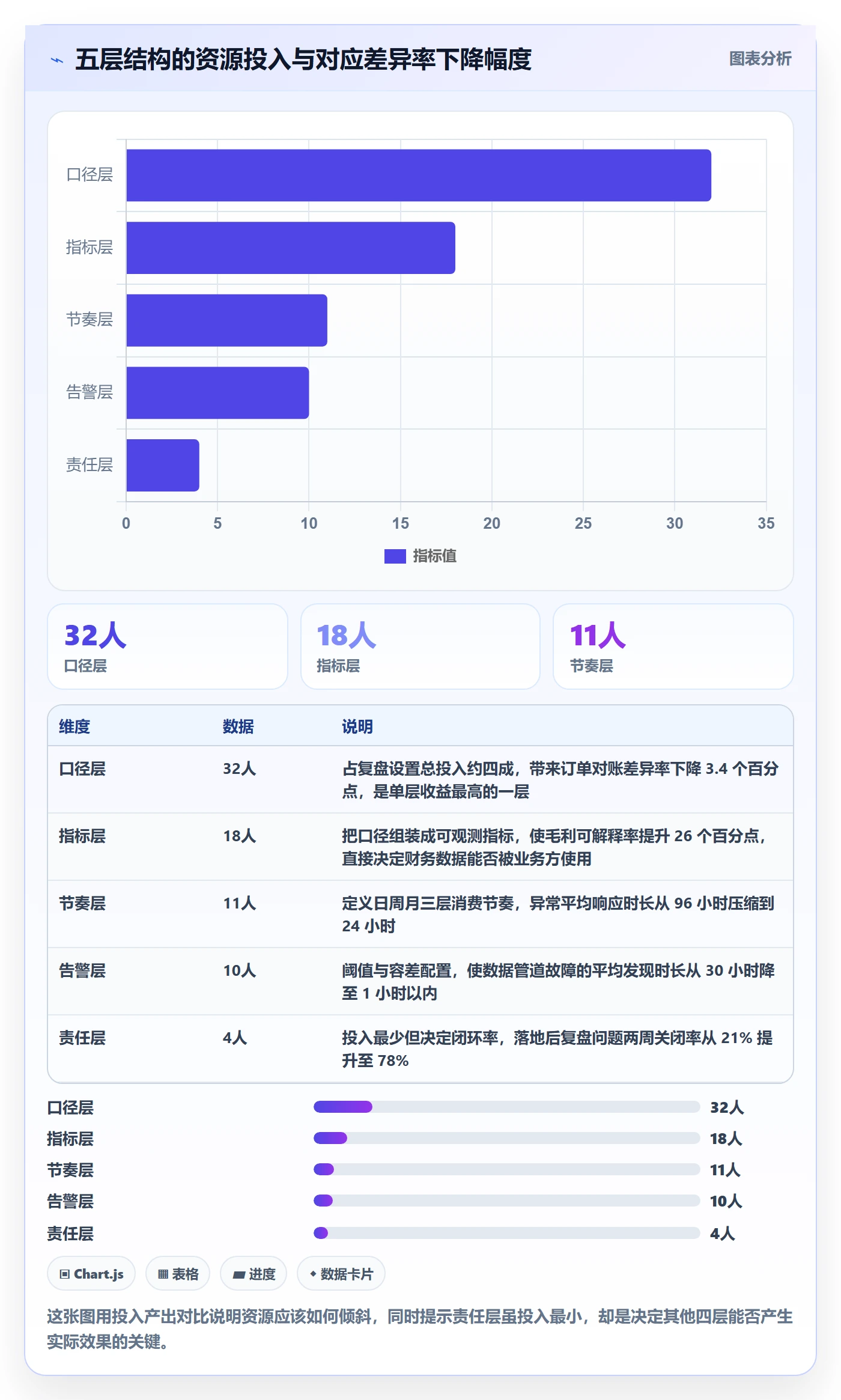 erp跨境电商配置指南：系统实施需要哪些数据复盘设置