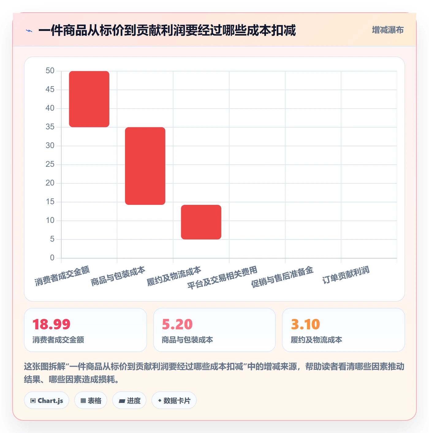 temu避坑指南：商品发布环节的定价策略要注意什么