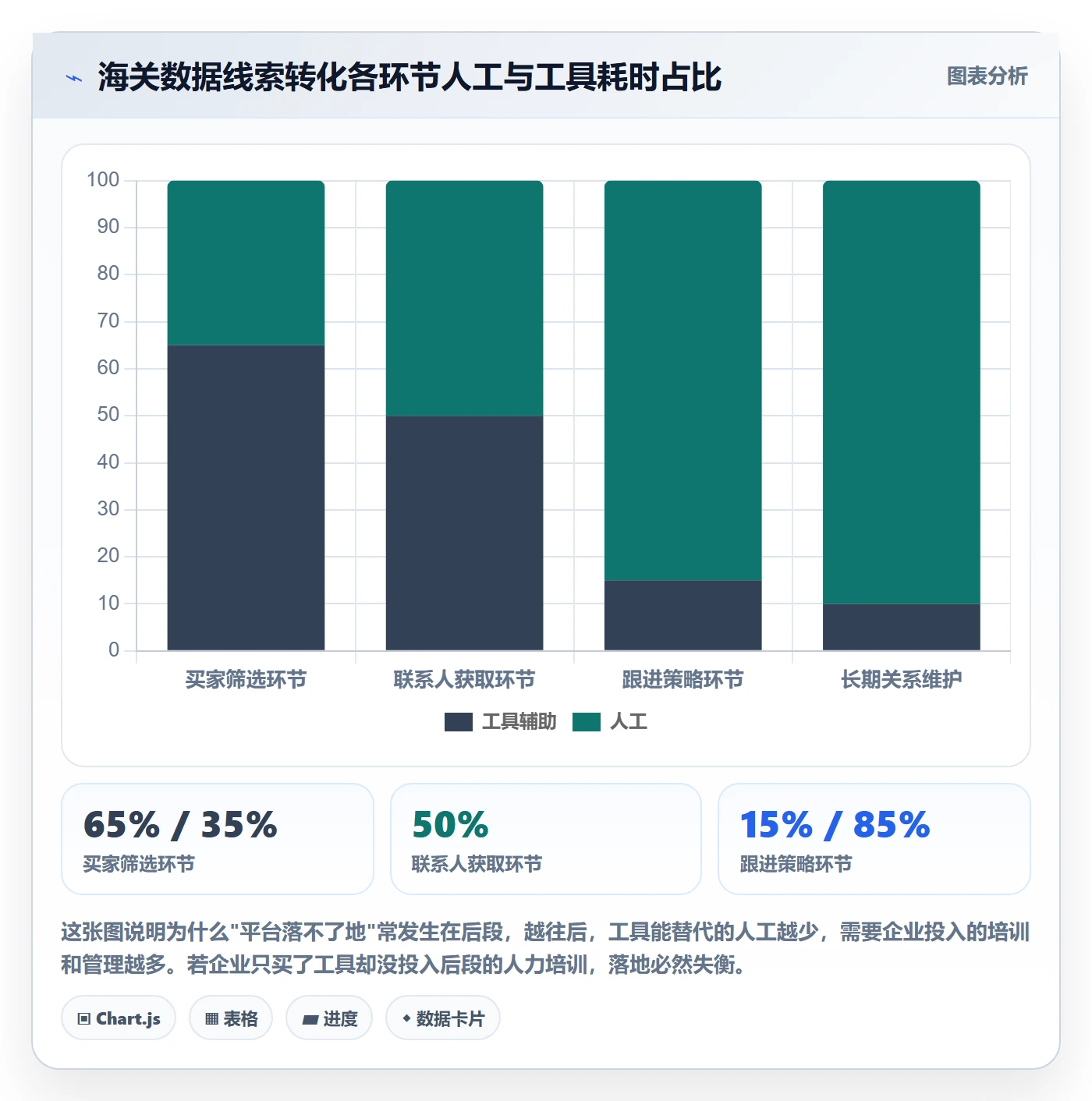 外贸数据分析平台怎么落地？从海关数据讲清合规管理