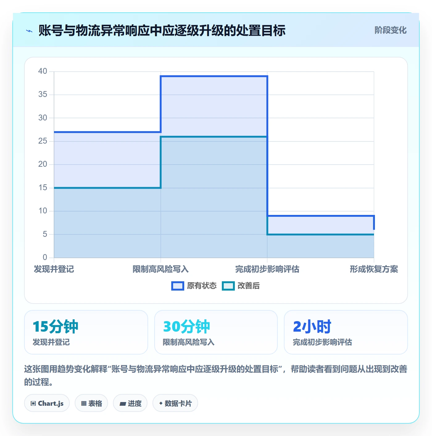 跨境电商运营框架：把跨境物流纳入账号安全
