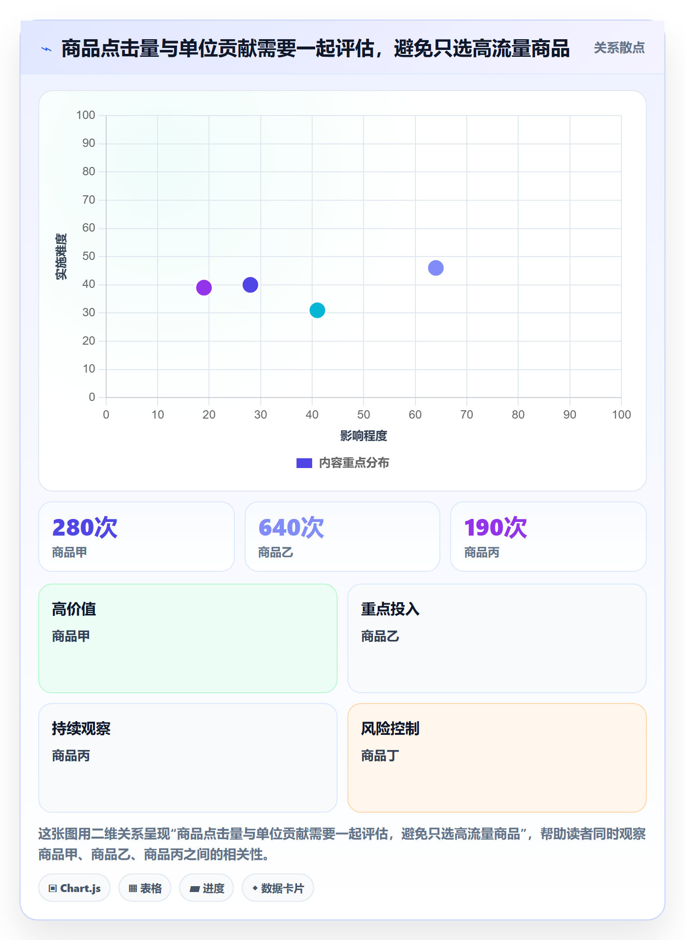 temu怎么落地？从活动流量讲清标准化管理