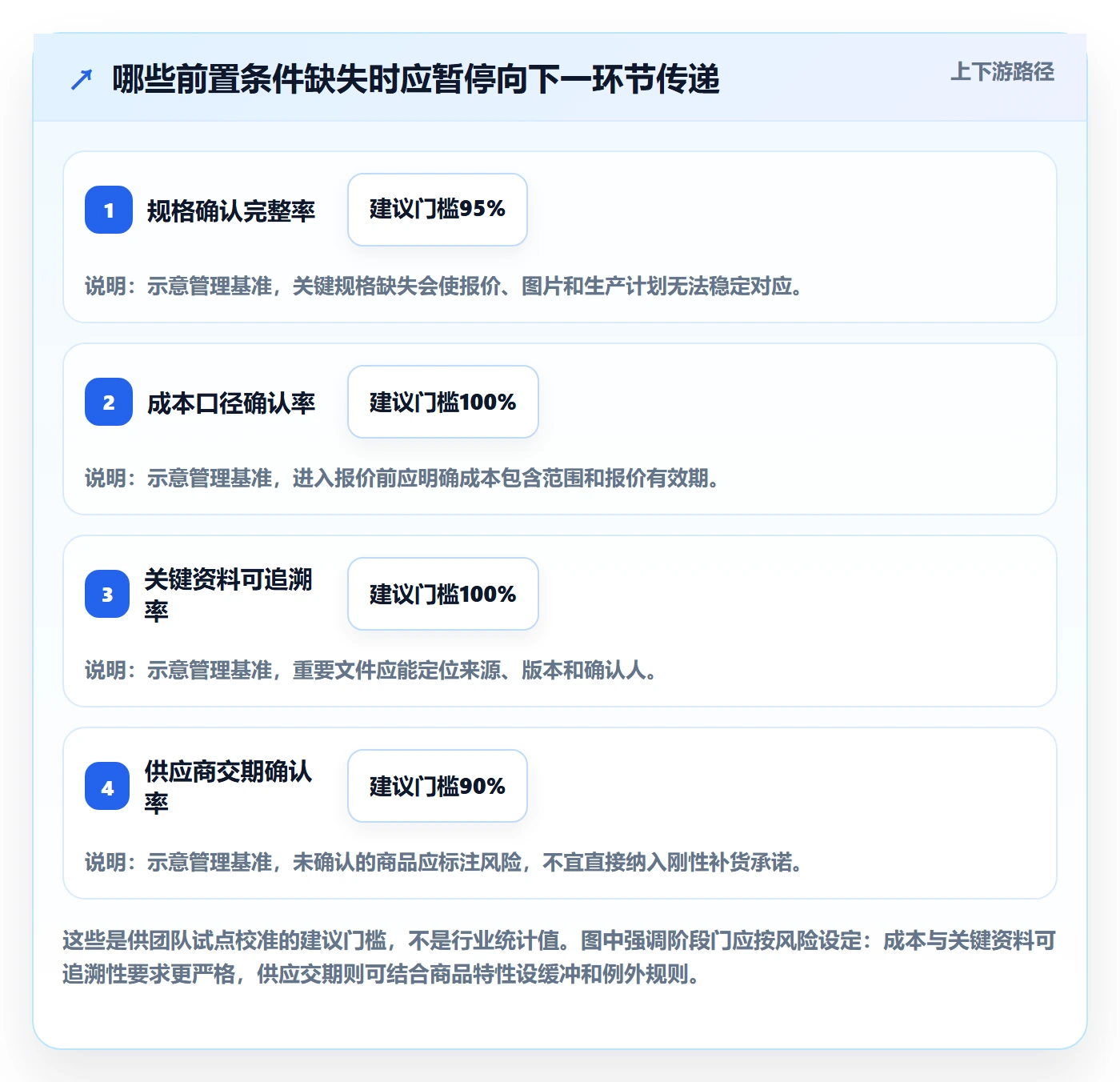 temu实施路径：全托管模式如何完成团队协同