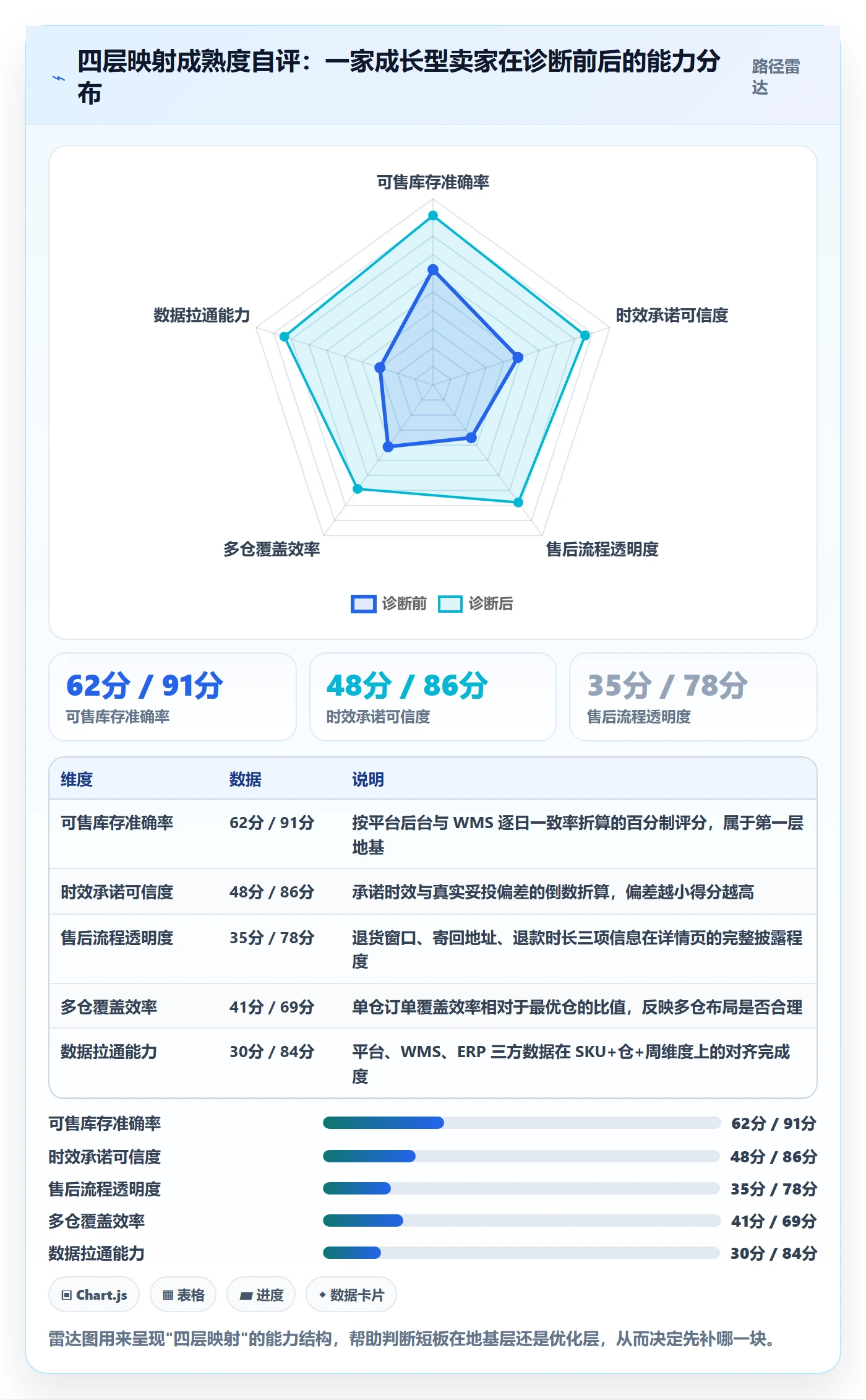 跨境电商运营使用技巧：转化优化对应的海外仓管理方法