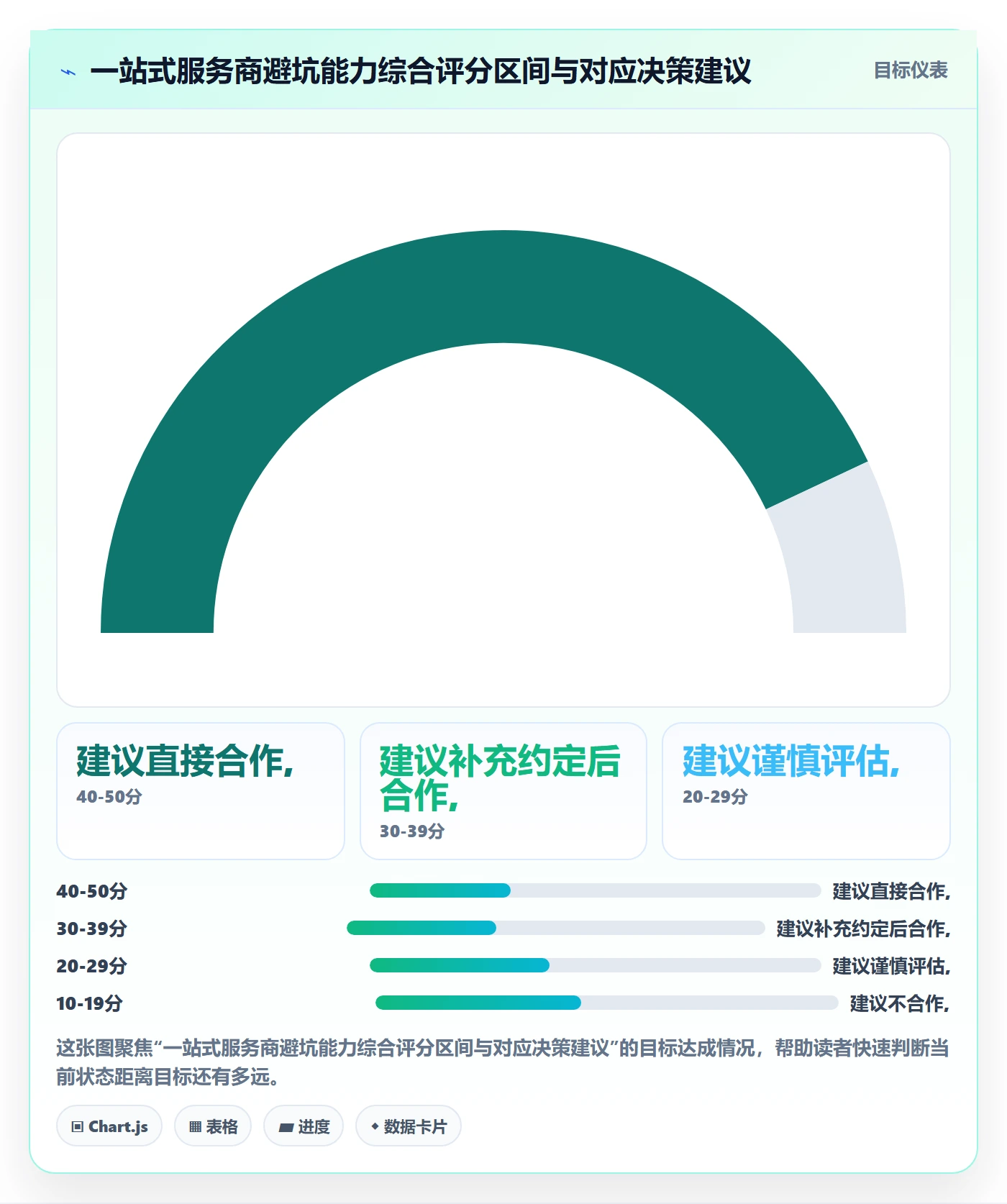 跨境电商一站式服务检查方法：通过运营推广评估新手避坑质量