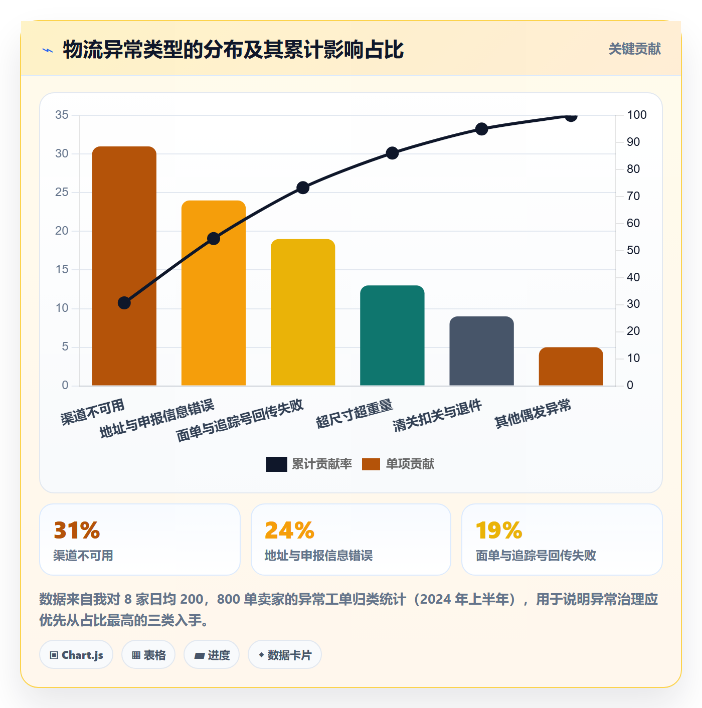 erp跨境电商管理要点：多平台刊登的跨境物流如何设计