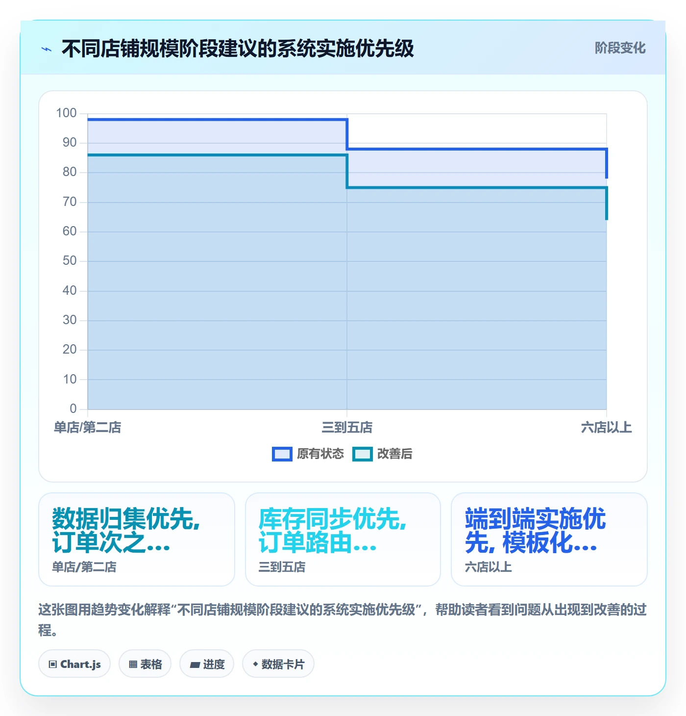 erp跨境电商实用方法：围绕系统实施建立多店经营