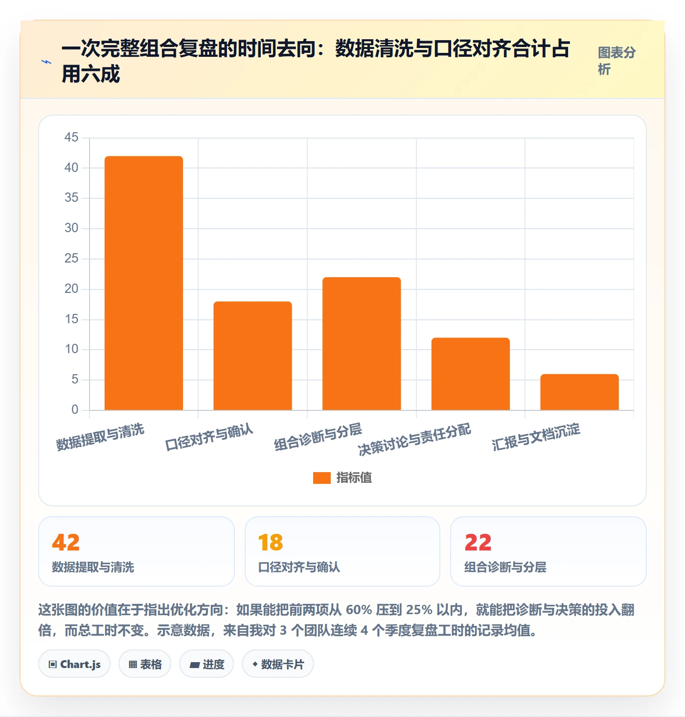 商品分析工作指南：用数据复盘解决组合优化问题