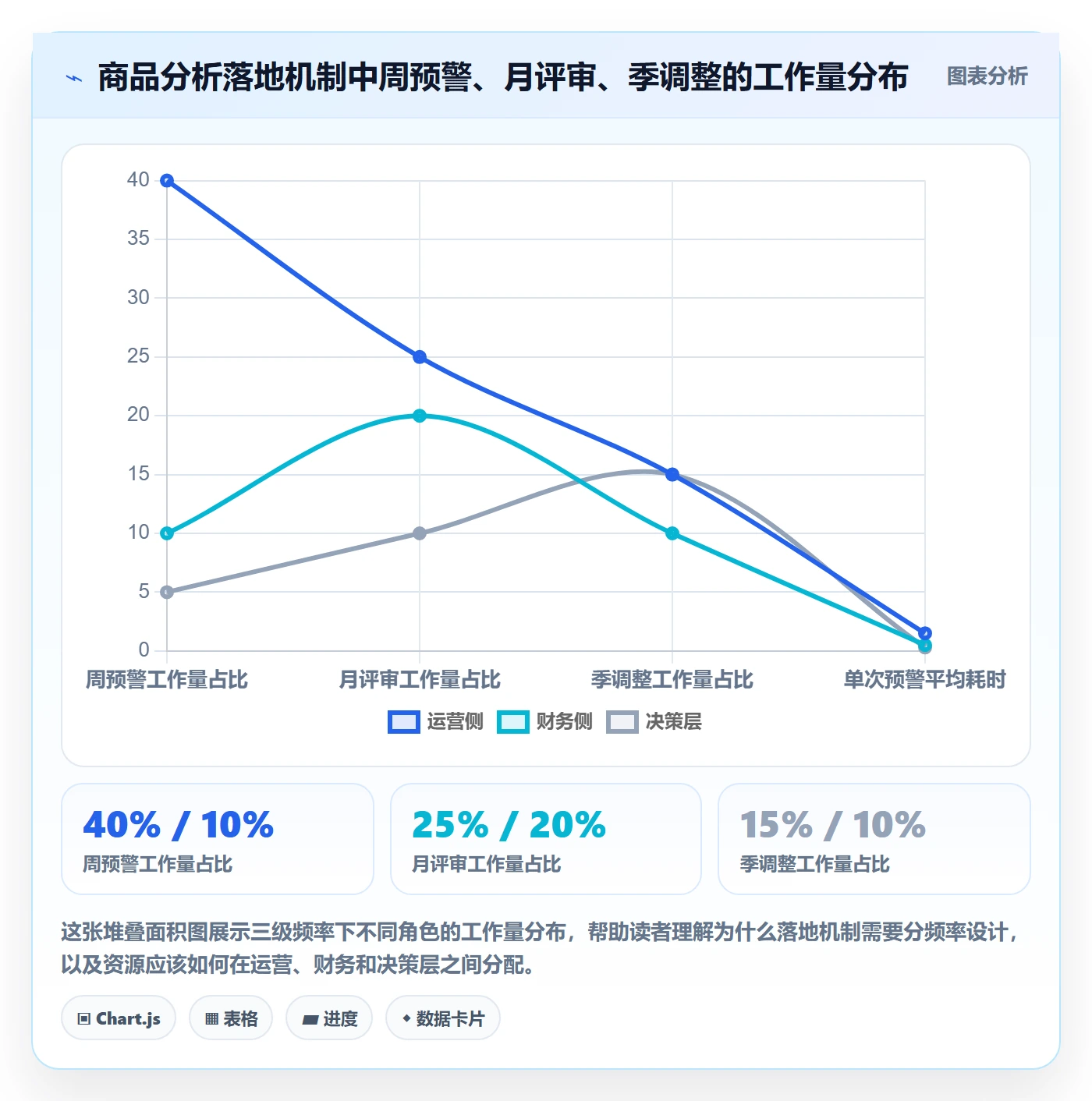 商品分析怎么管？以利润空间为核心的案例拆解方案