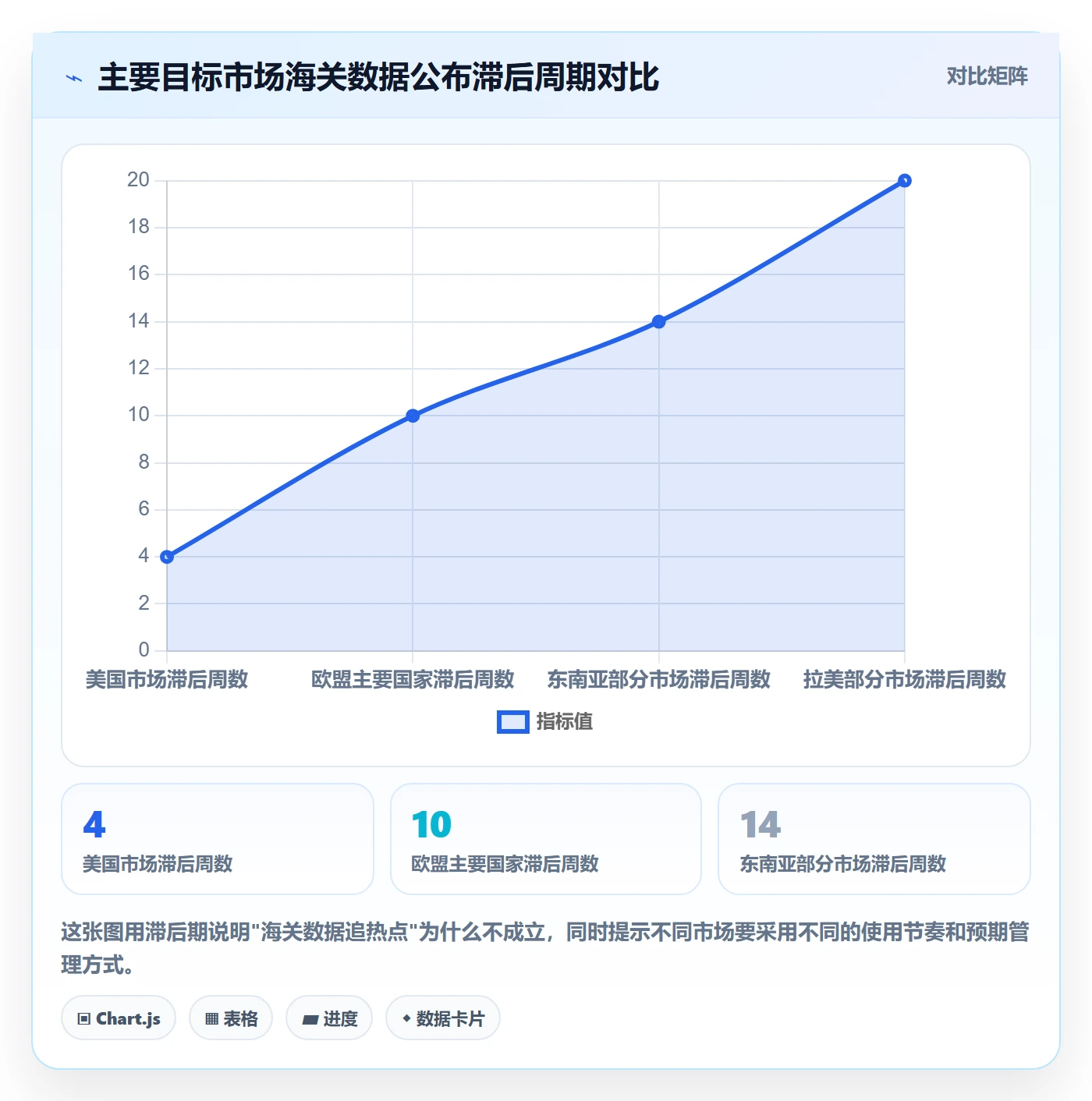 外贸数据分析平台怎么用？海关数据场景下的本地化运营拆解