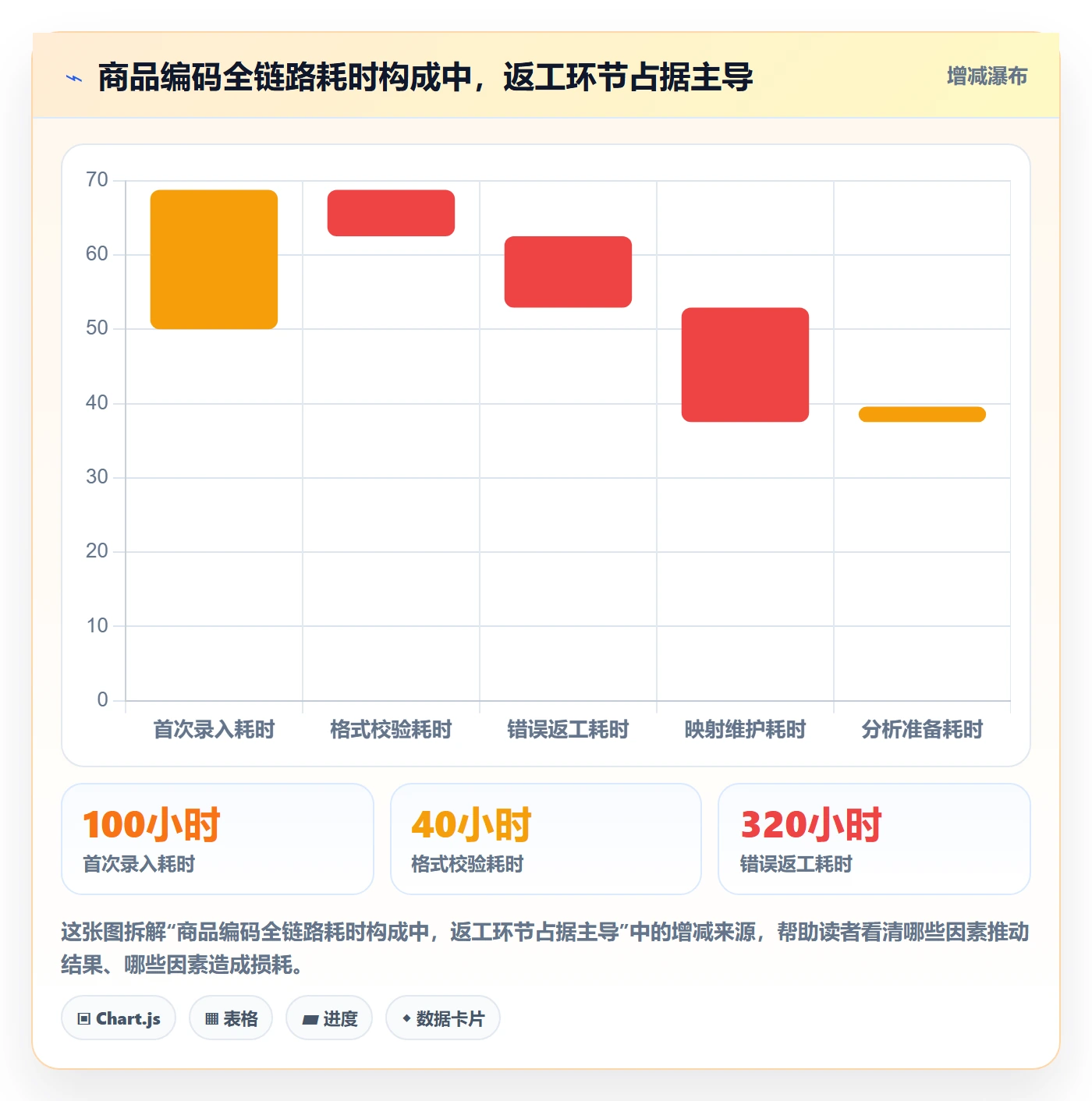 外贸数据分析平台应用思路：围绕商品编码拆解效率提升
