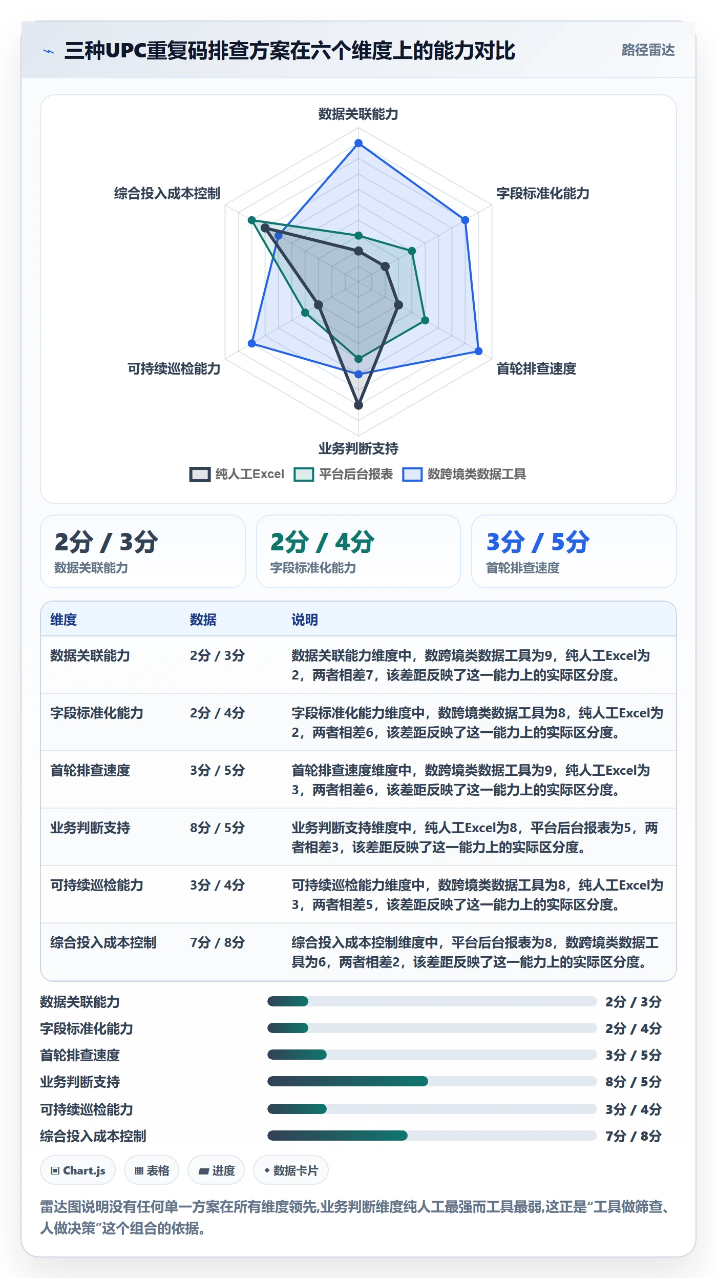 UPC码决策指南：用日常管理判断重复码排查方案
