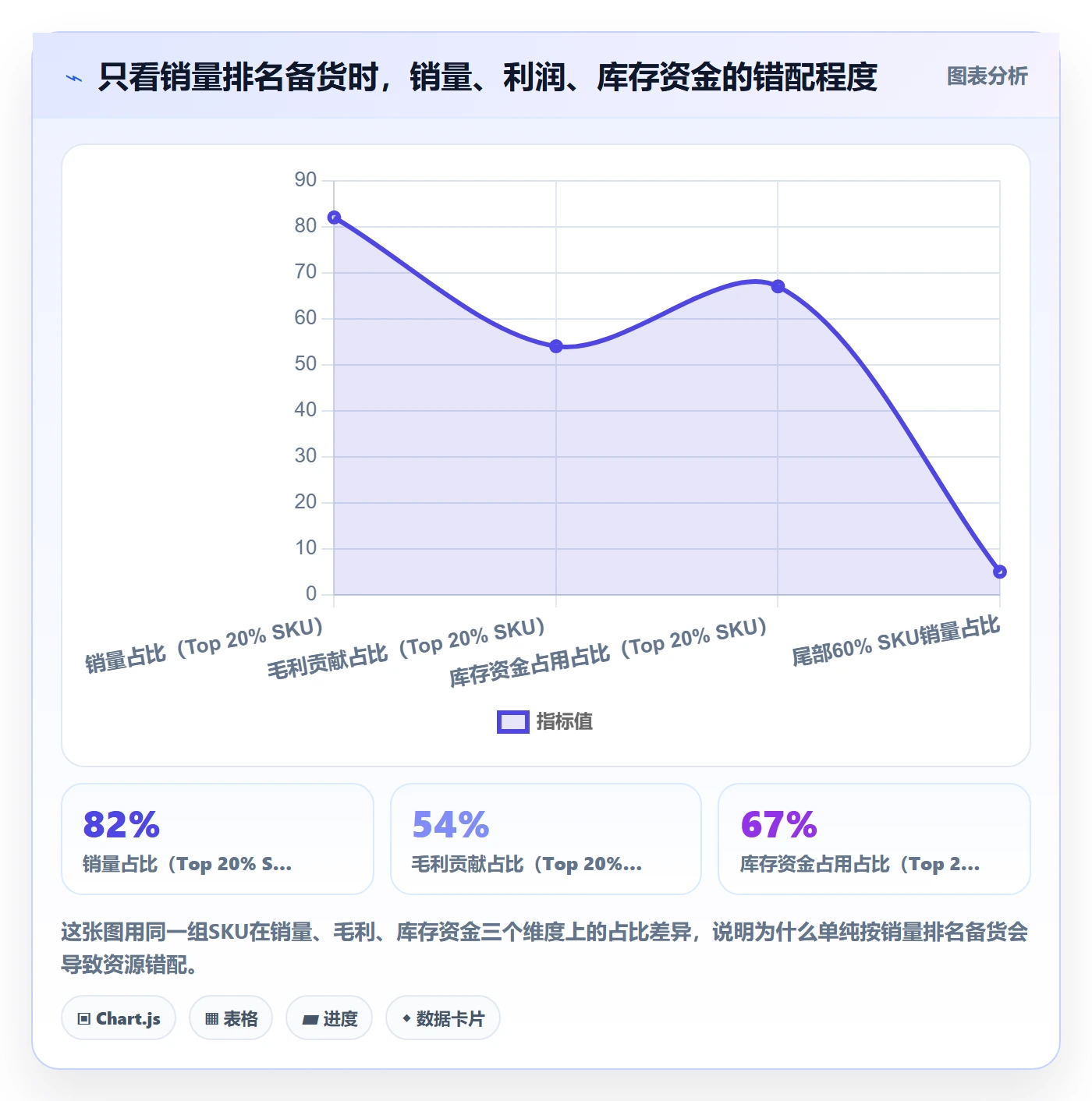 跨境电商运营决策指南：用日常管理判断库存计划方案