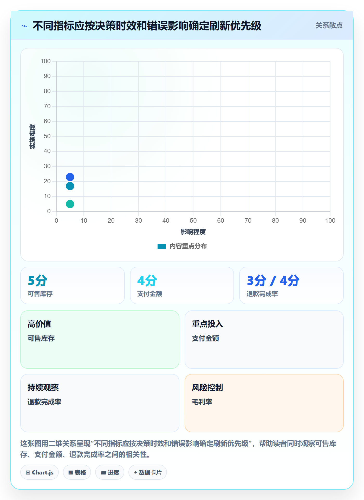 想做好电商数据查询网站，先掌握旺季准备中的数据口径
