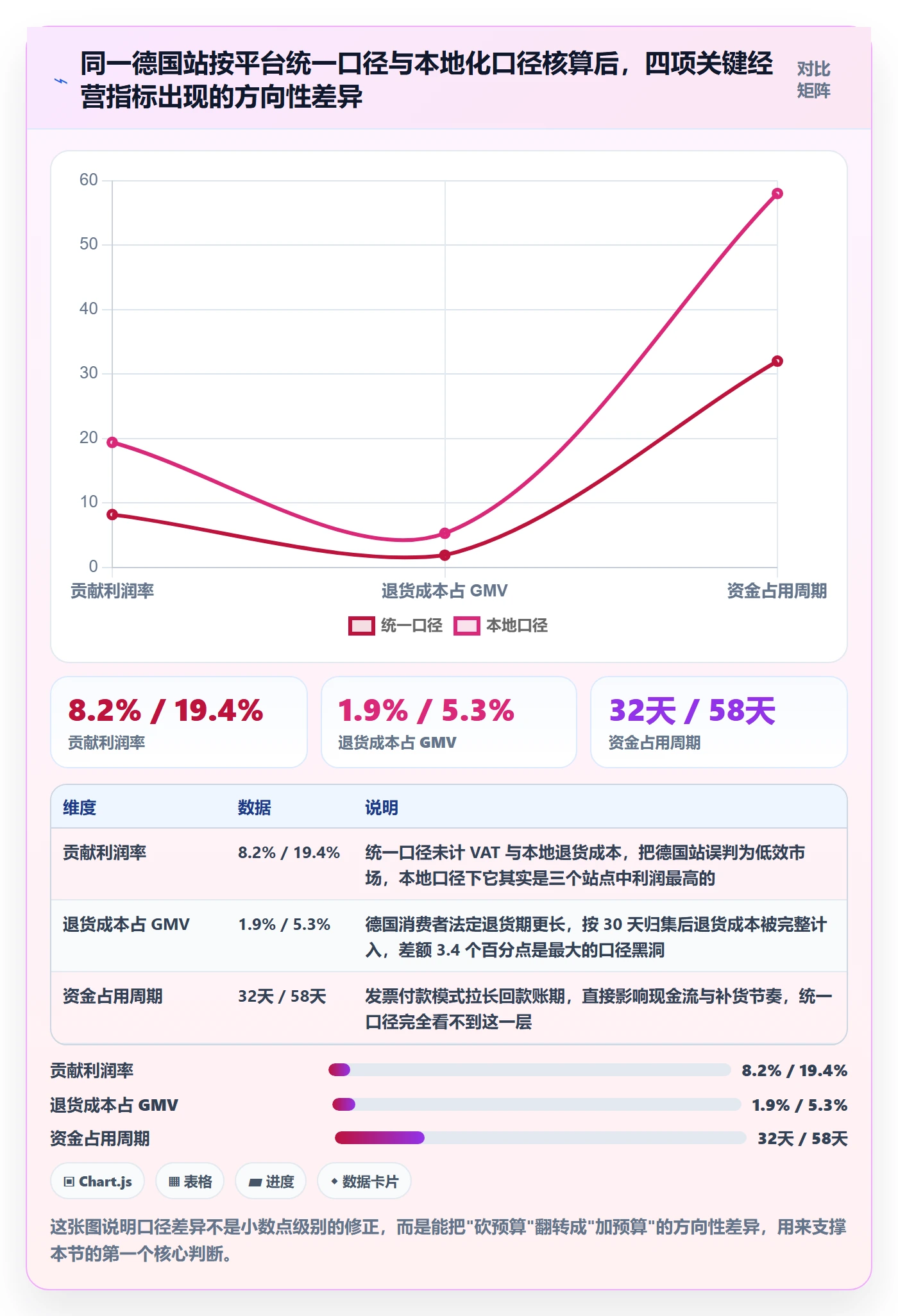 跨境电商运营实践指南：数据复盘的本地化运营怎样更有效