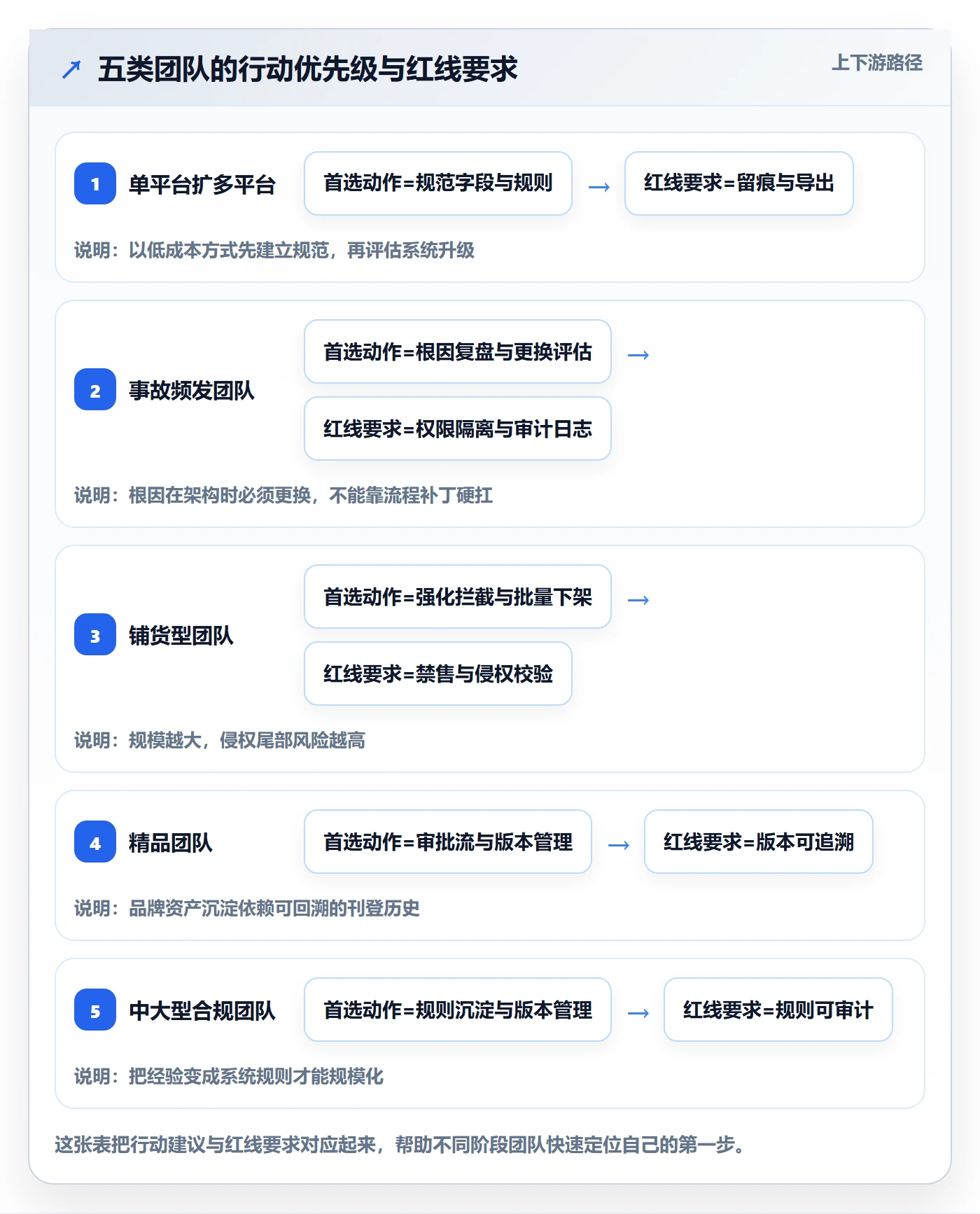 erp跨境电商决策指南：用合规管理判断多平台刊登方案