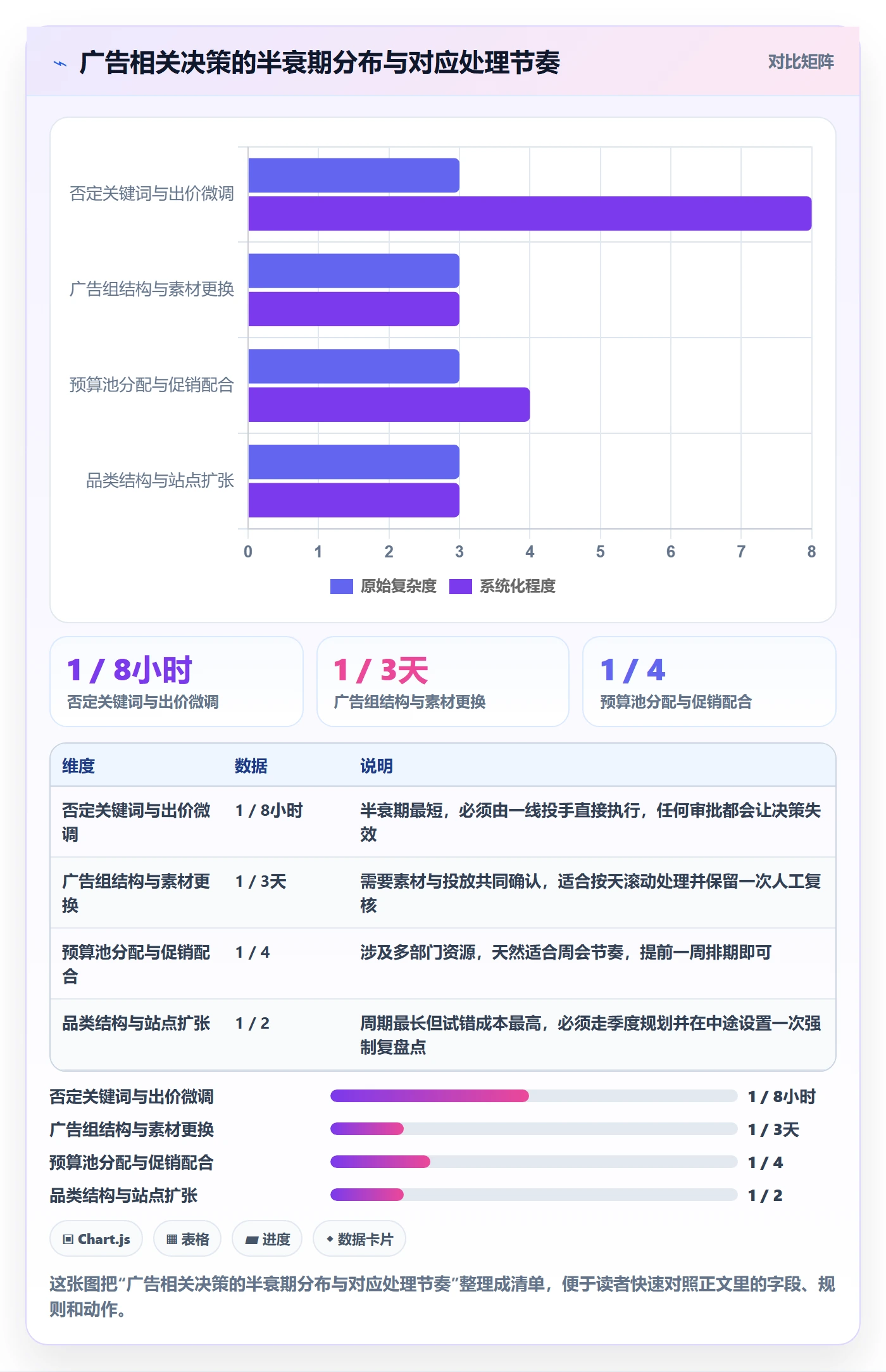 跨境电商运营规划方法：广告投放与团队协同如何衔接