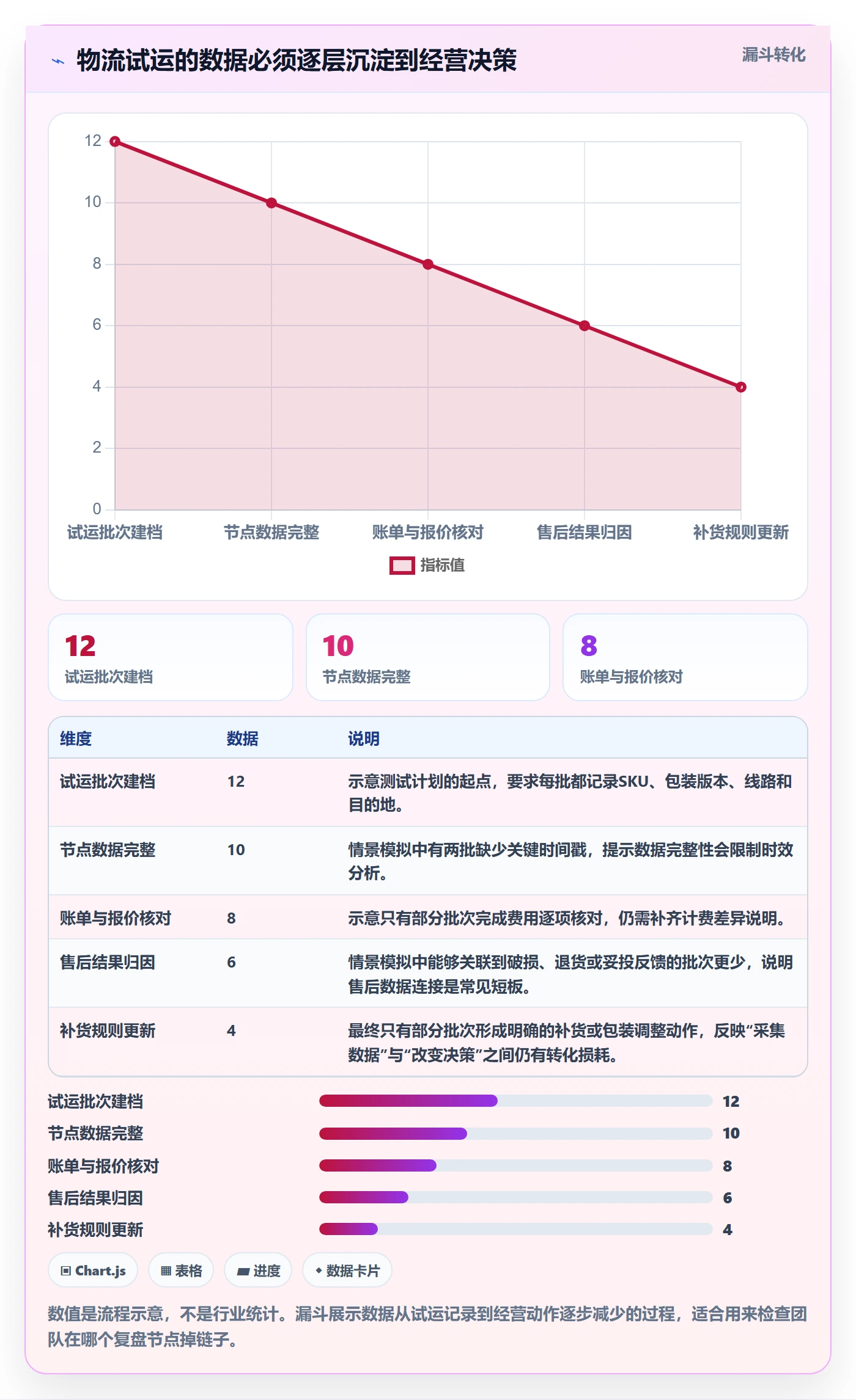跨境电商实用方法：围绕选品策略建立跨境物流
