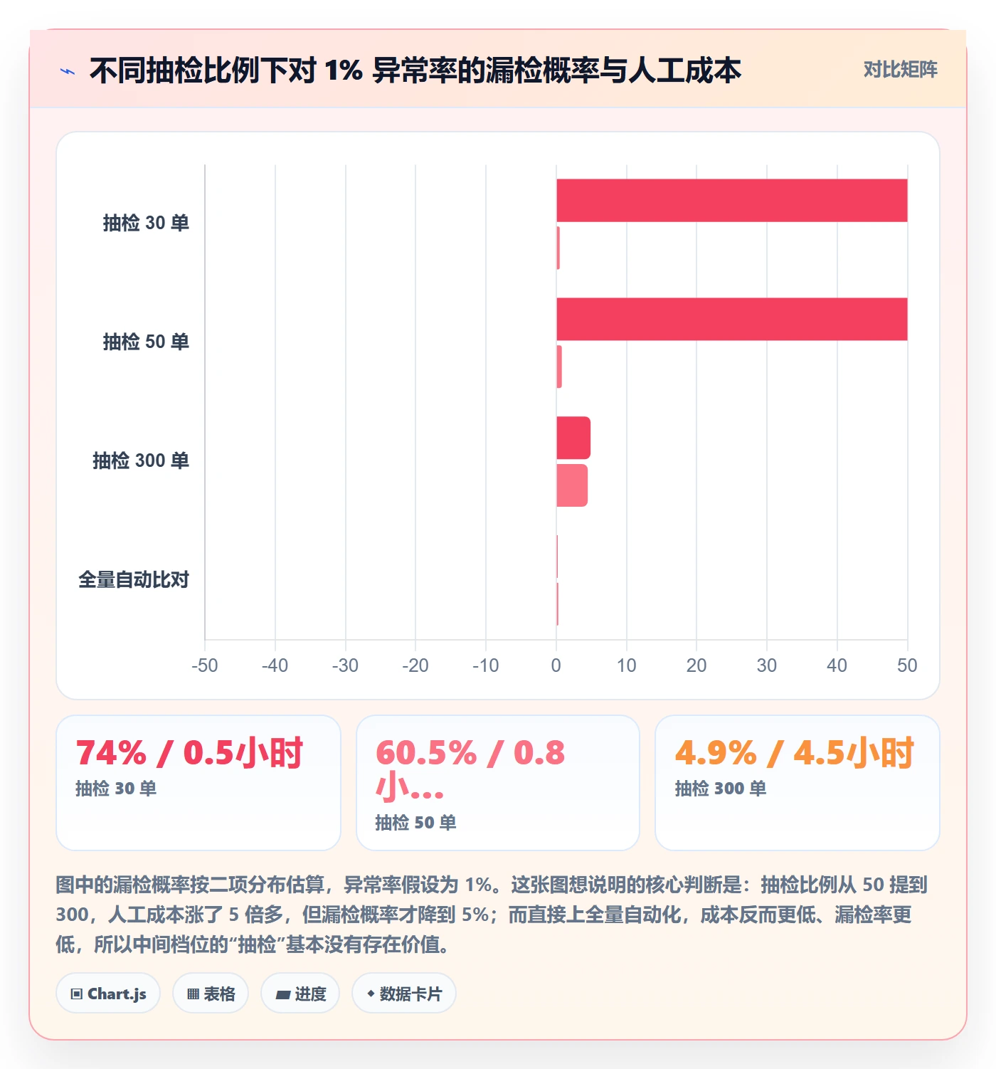 erp跨境电商实战复盘：从订单同步验证风险排查效果