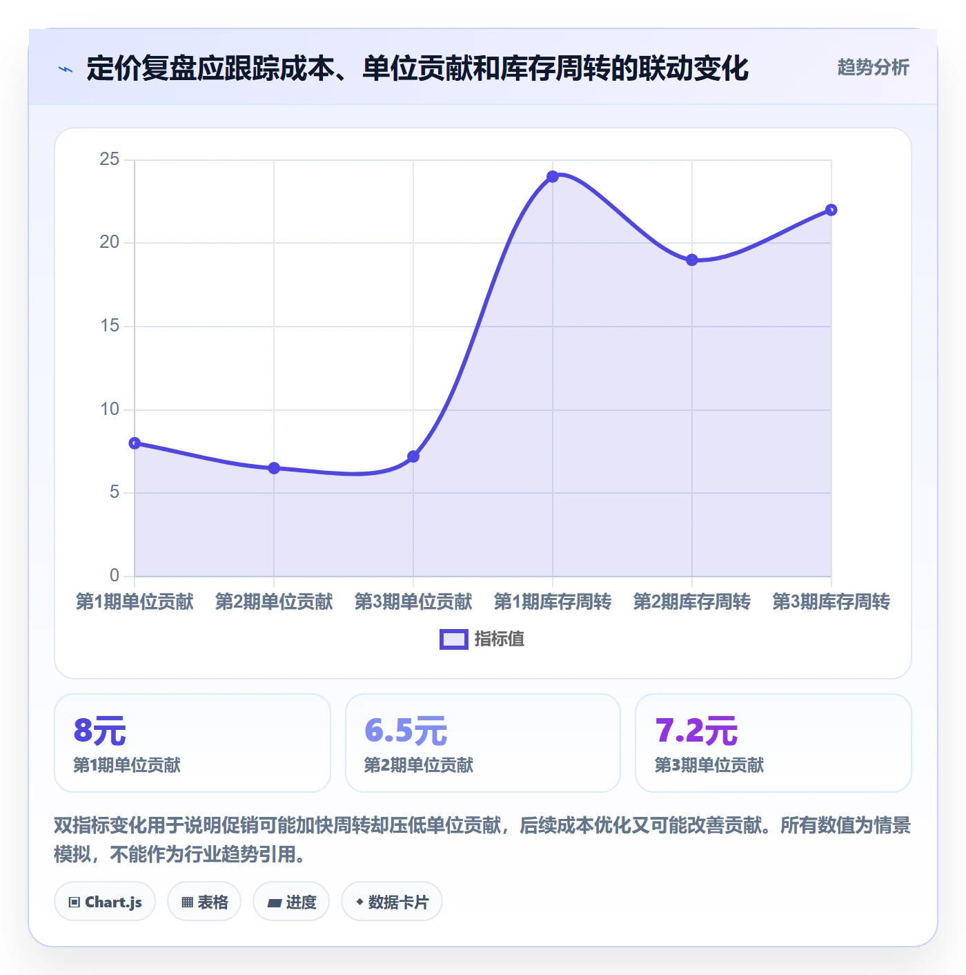 temu场景解析：半托管模式中的定价策略怎么处理