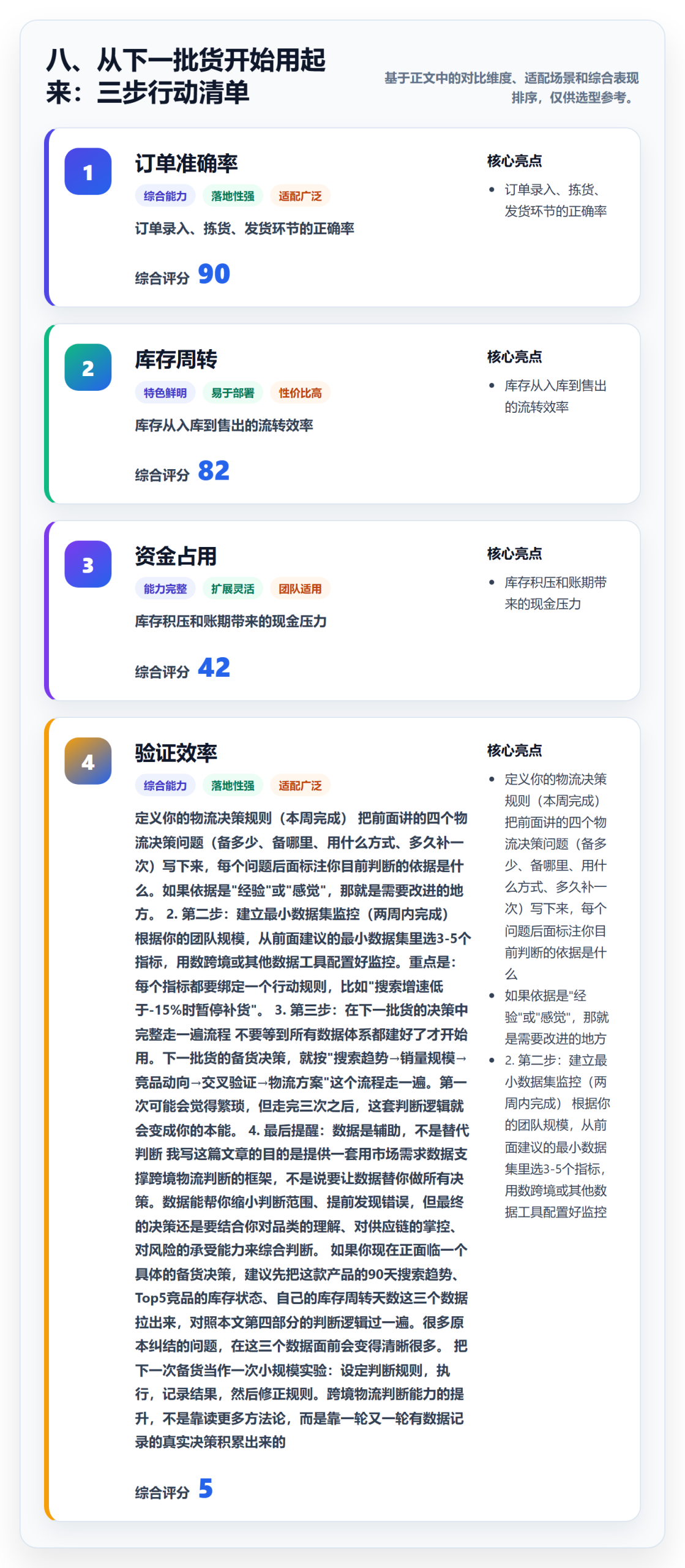 八、从下一批货开始用起来：三步行动清单