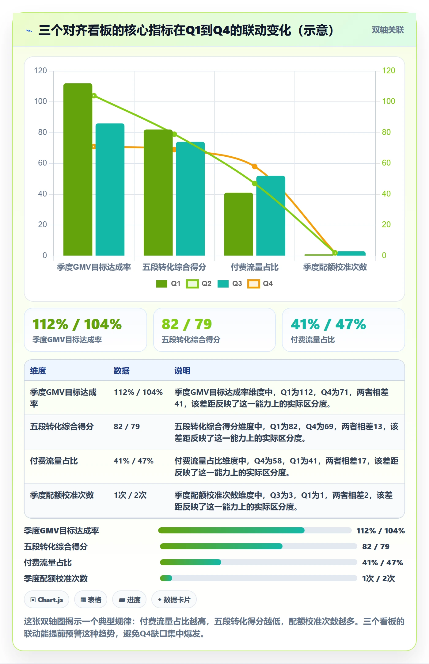 跨境电商运营规划方法：转化优化与年度规划如何衔接