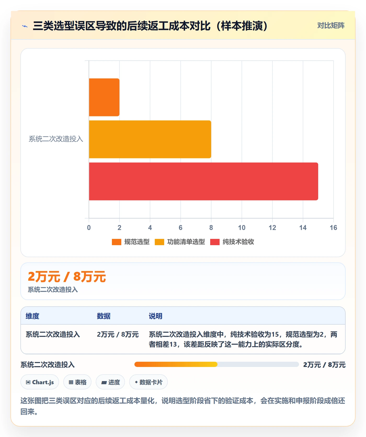 erp跨境电商怎么选？订单同步相关的税务筹划判断标准