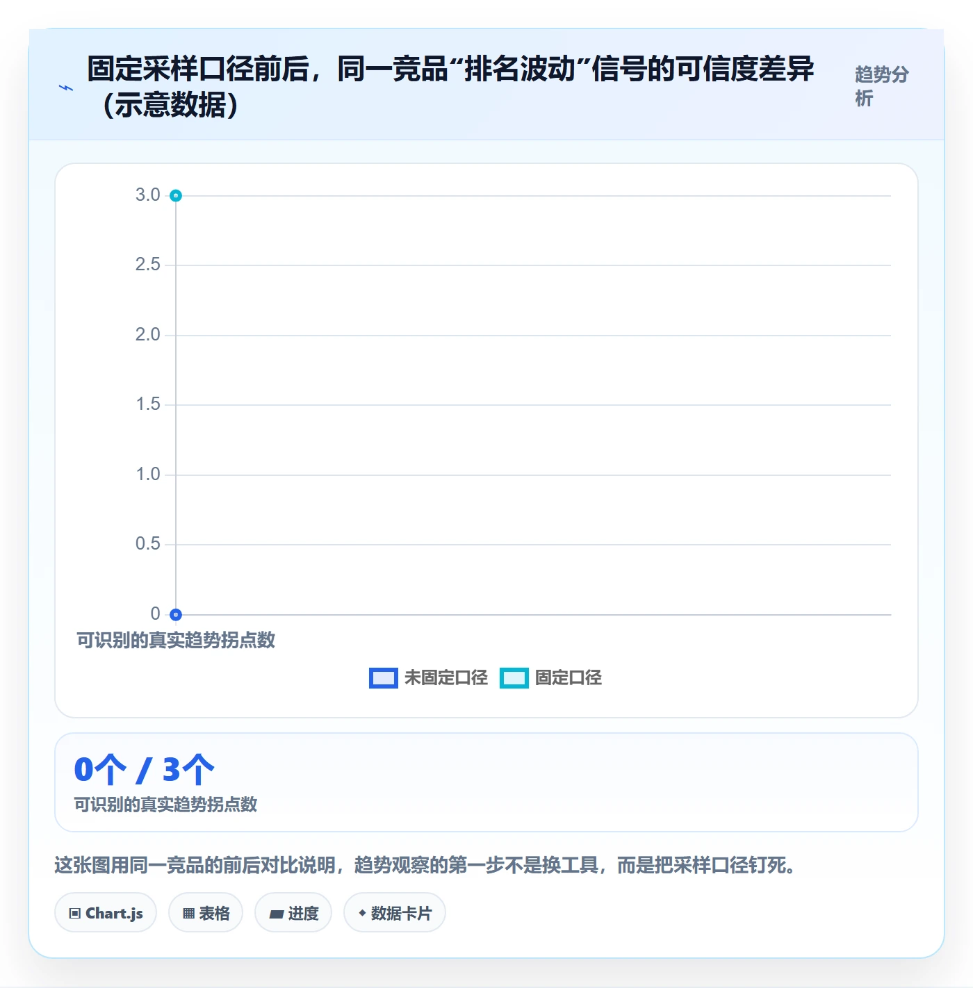 亚马逊软件操作手册:竞品监控对应的趋势观察步骤