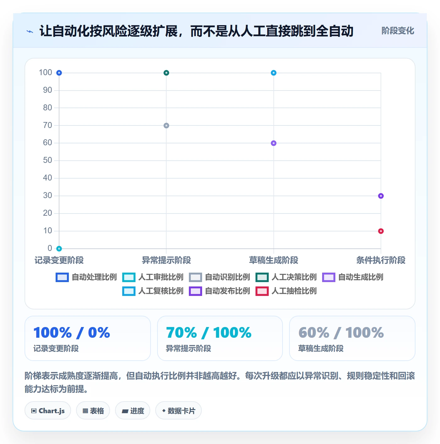 跨境电商基础课：本地化运营相关的自动化方案一次讲透