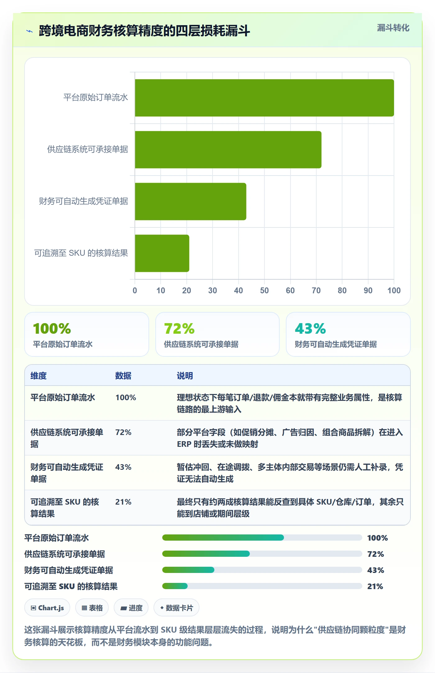 erp跨境电商决策指南：用供应链协同判断财务核算方案