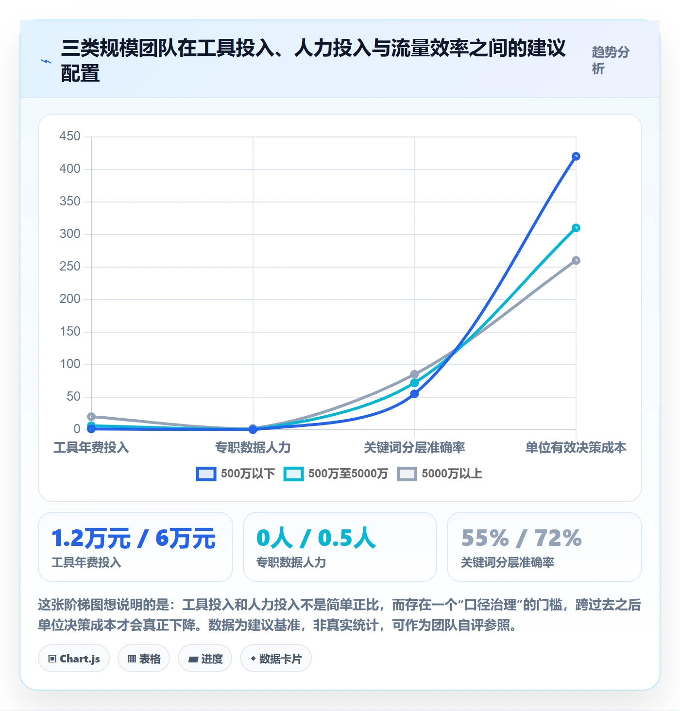 跨境电商运营怎么选？流量获取相关的工具对比判断标准