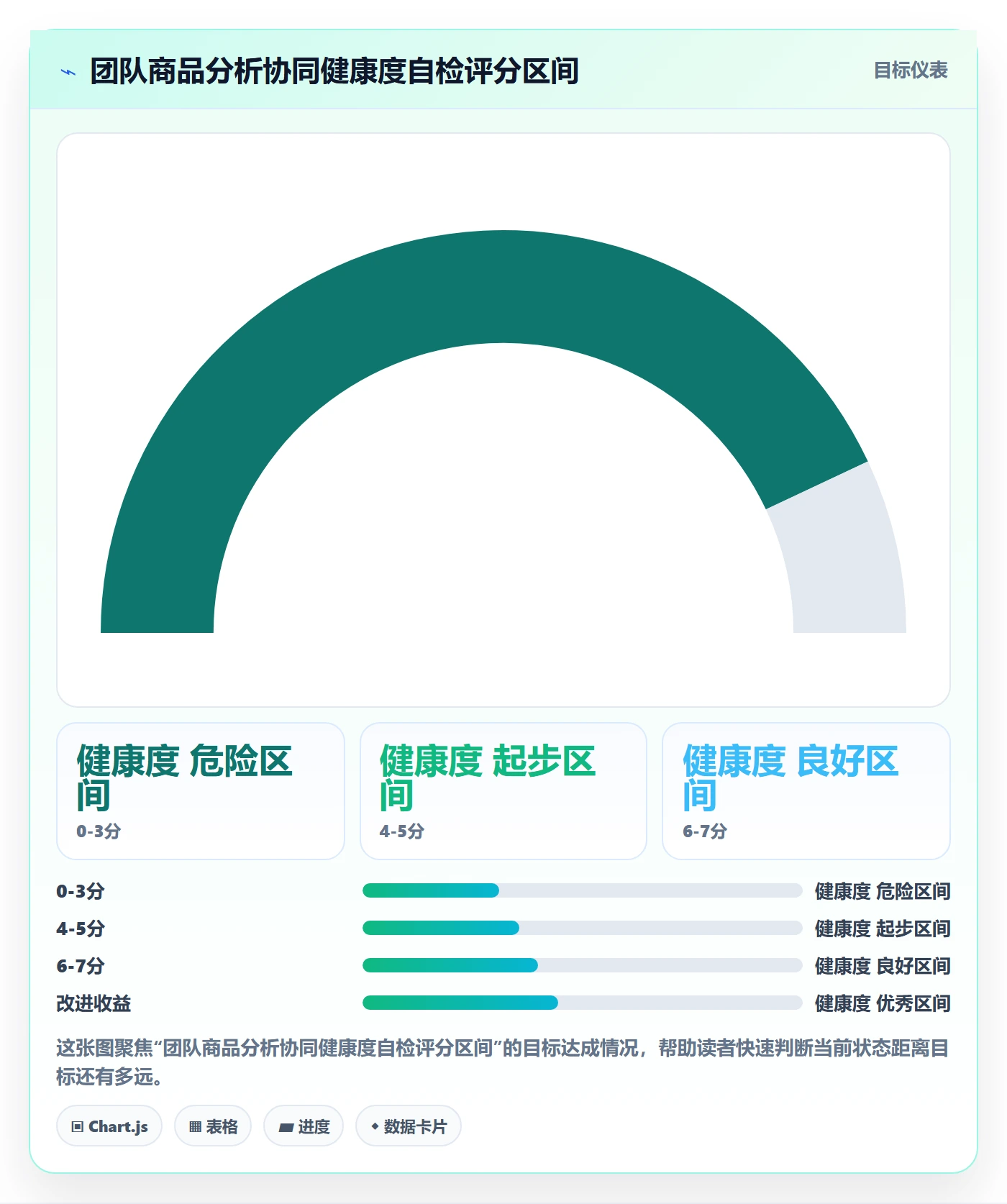 商品分析实践指南：市场需求的团队协同怎样更有效
