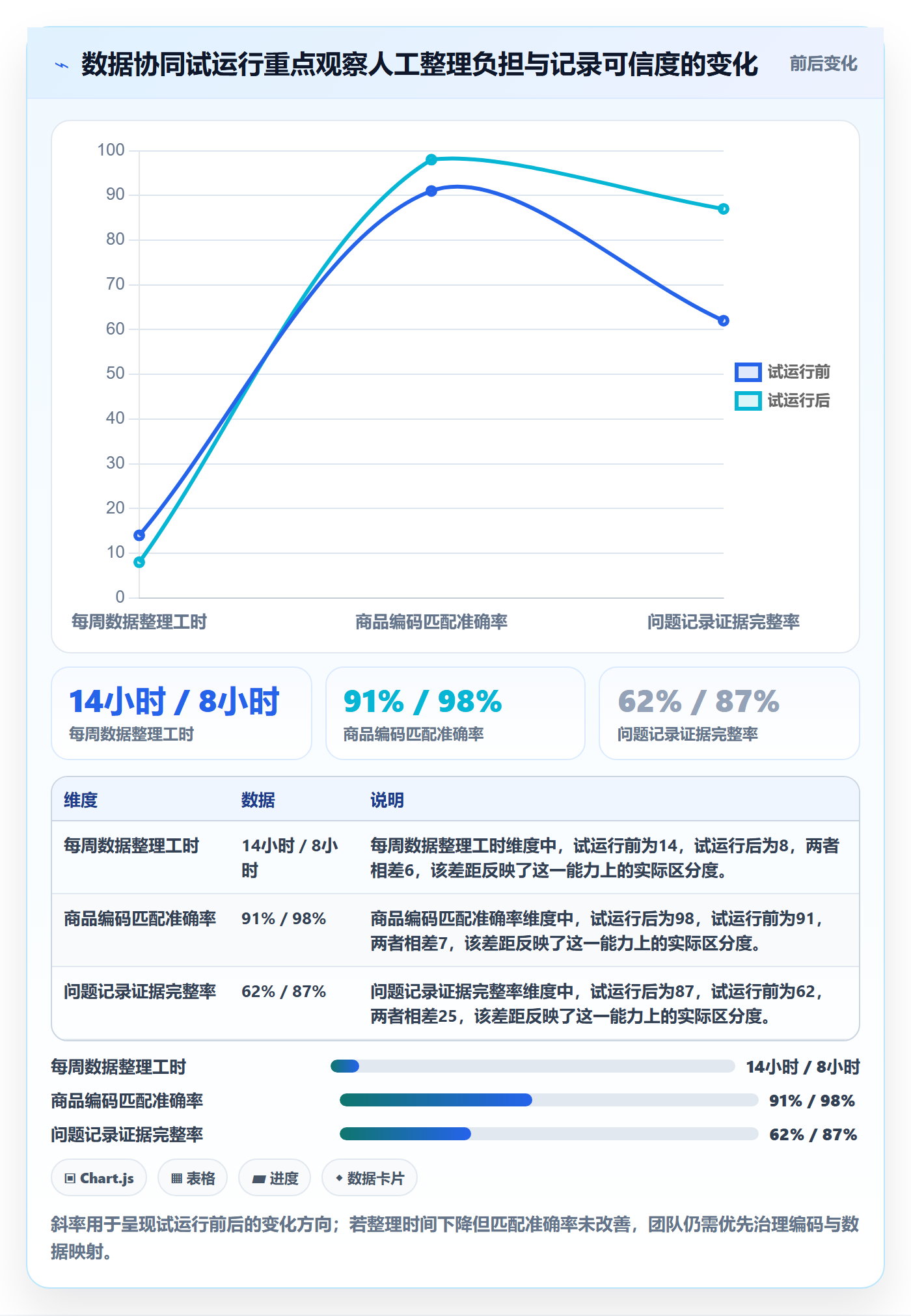 temu升级方案：用问题清单改善全托管模式