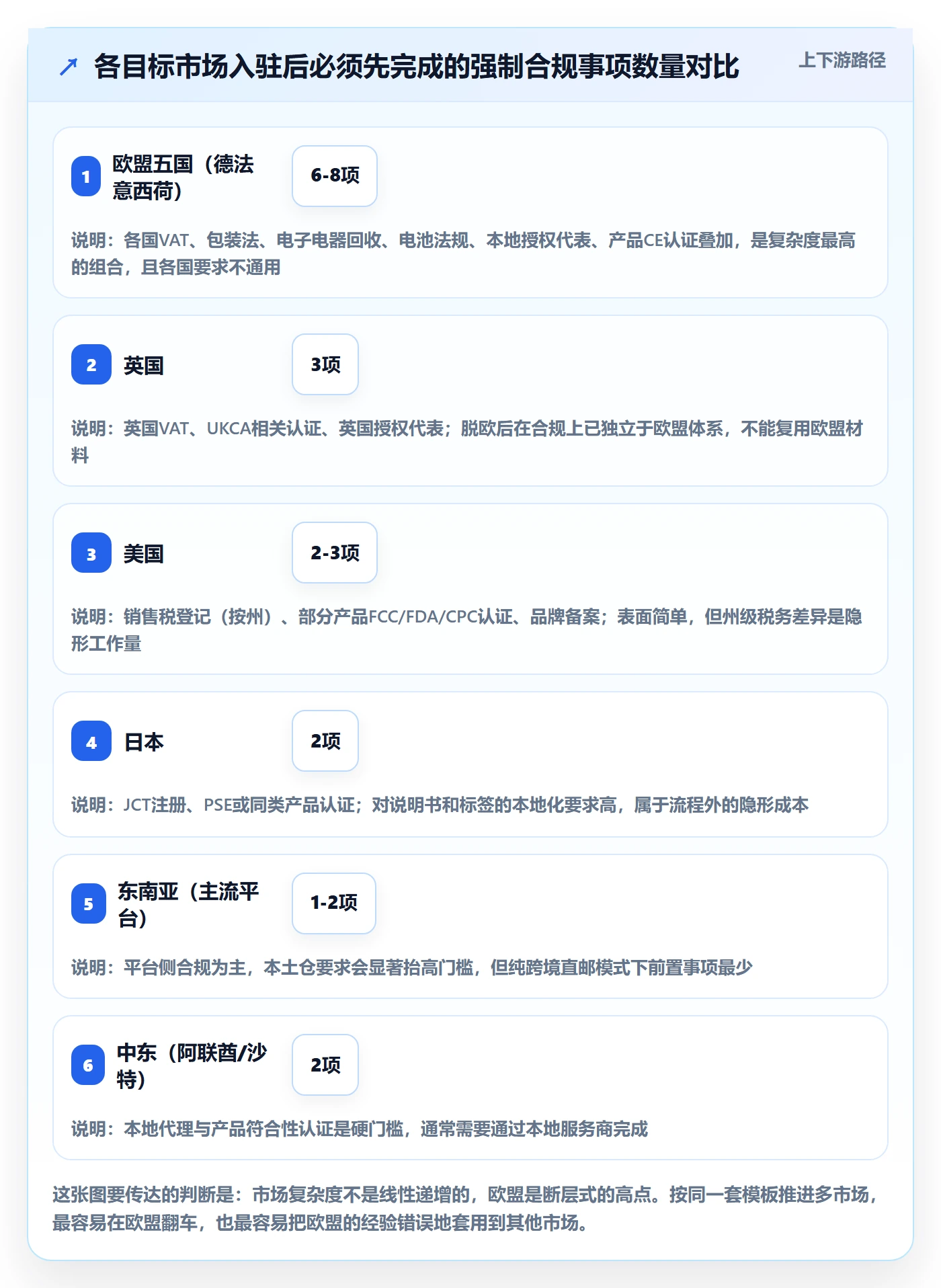 跨境电商一站式服务规划方法：平台入驻与流程设计如何衔接