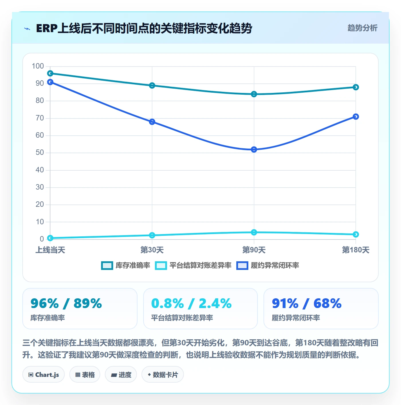 erp跨境电商检查方法：通过系统实施评估年度规划质量