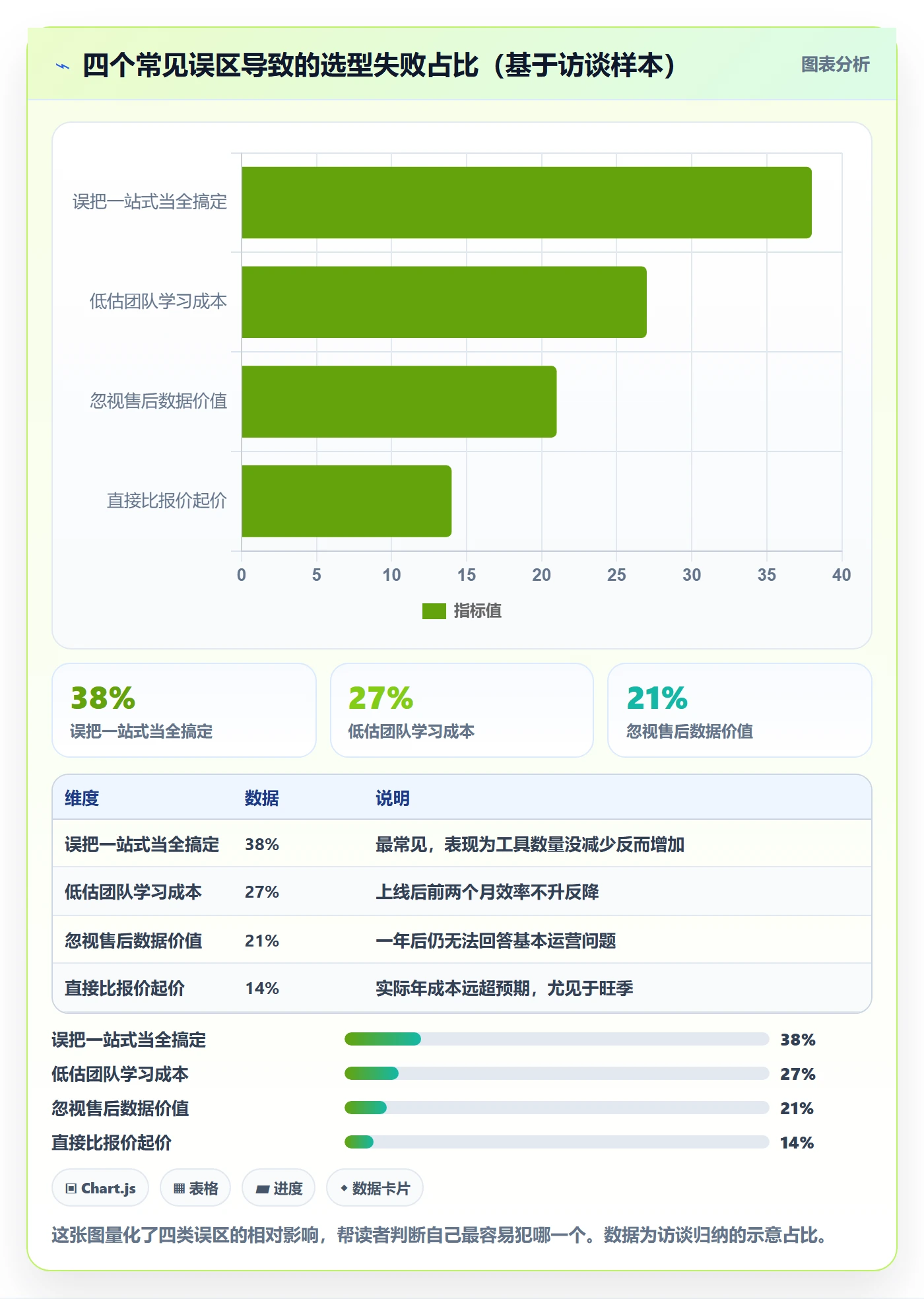 跨境电商一站式服务场景解析：售后服务中的工具对比怎么处理