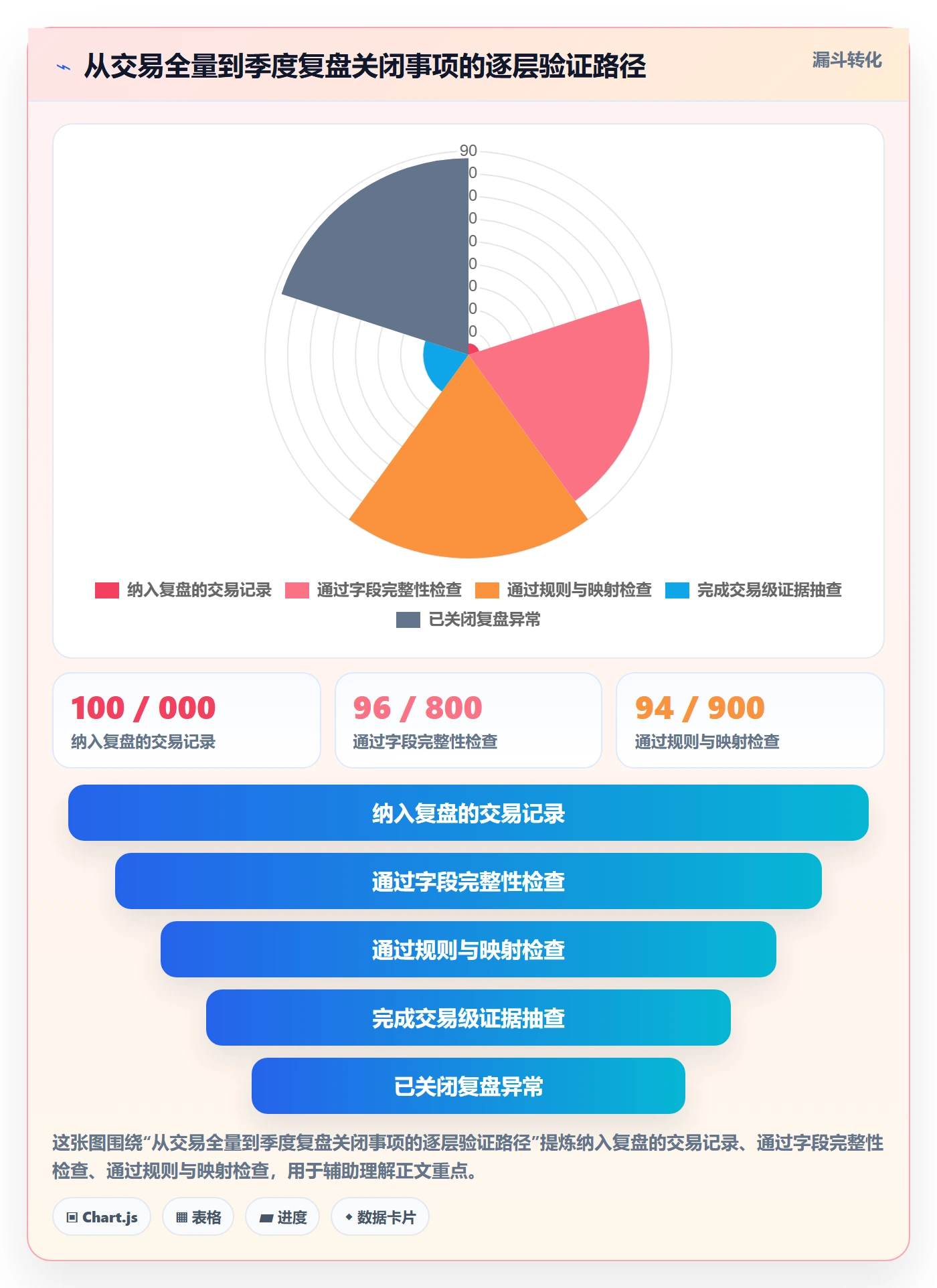 跨境电商执行标准：税务合规环节如何体现季度复盘
