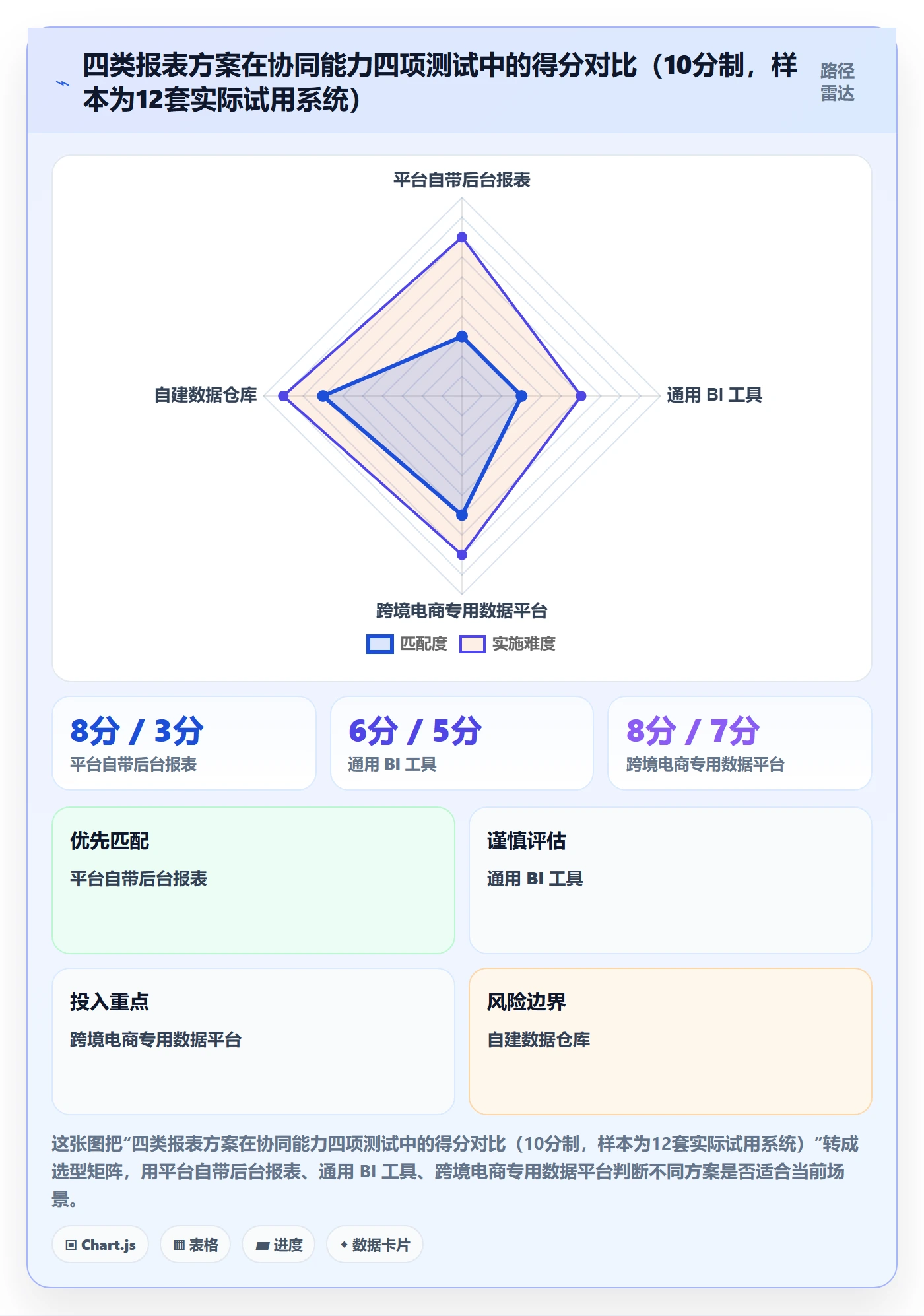 亚马逊软件避坑指南：数据报表环节的供应链协同要注意什么