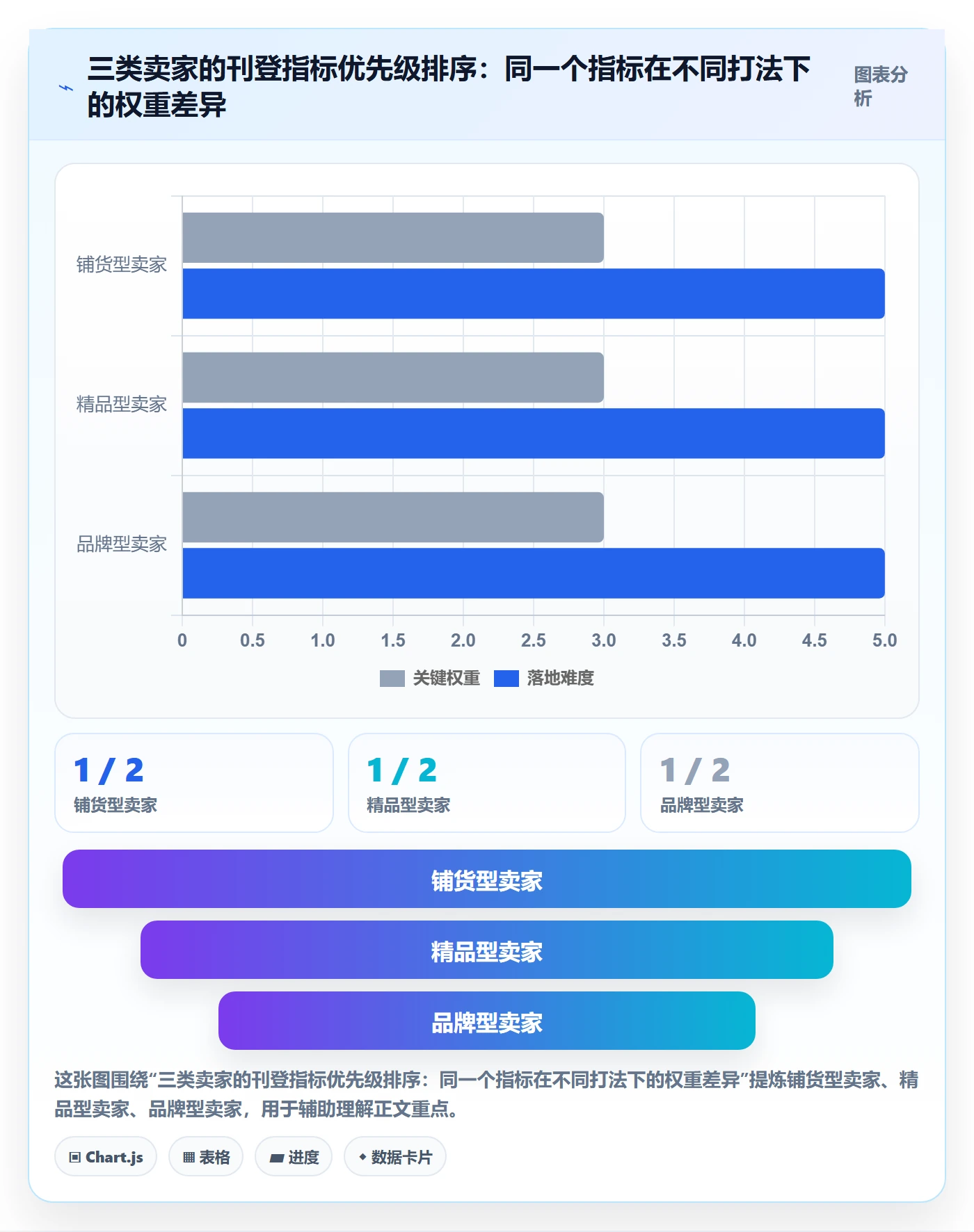 erp跨境电商管理模板：围绕多平台刊登开展指标体系