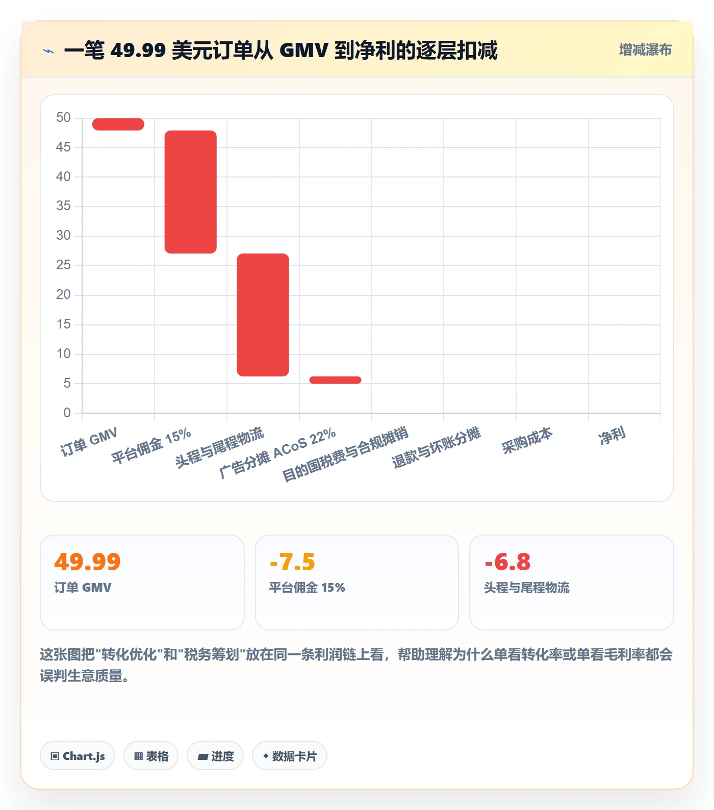 跨境电商运营怎么落地？从转化优化讲清税务筹划