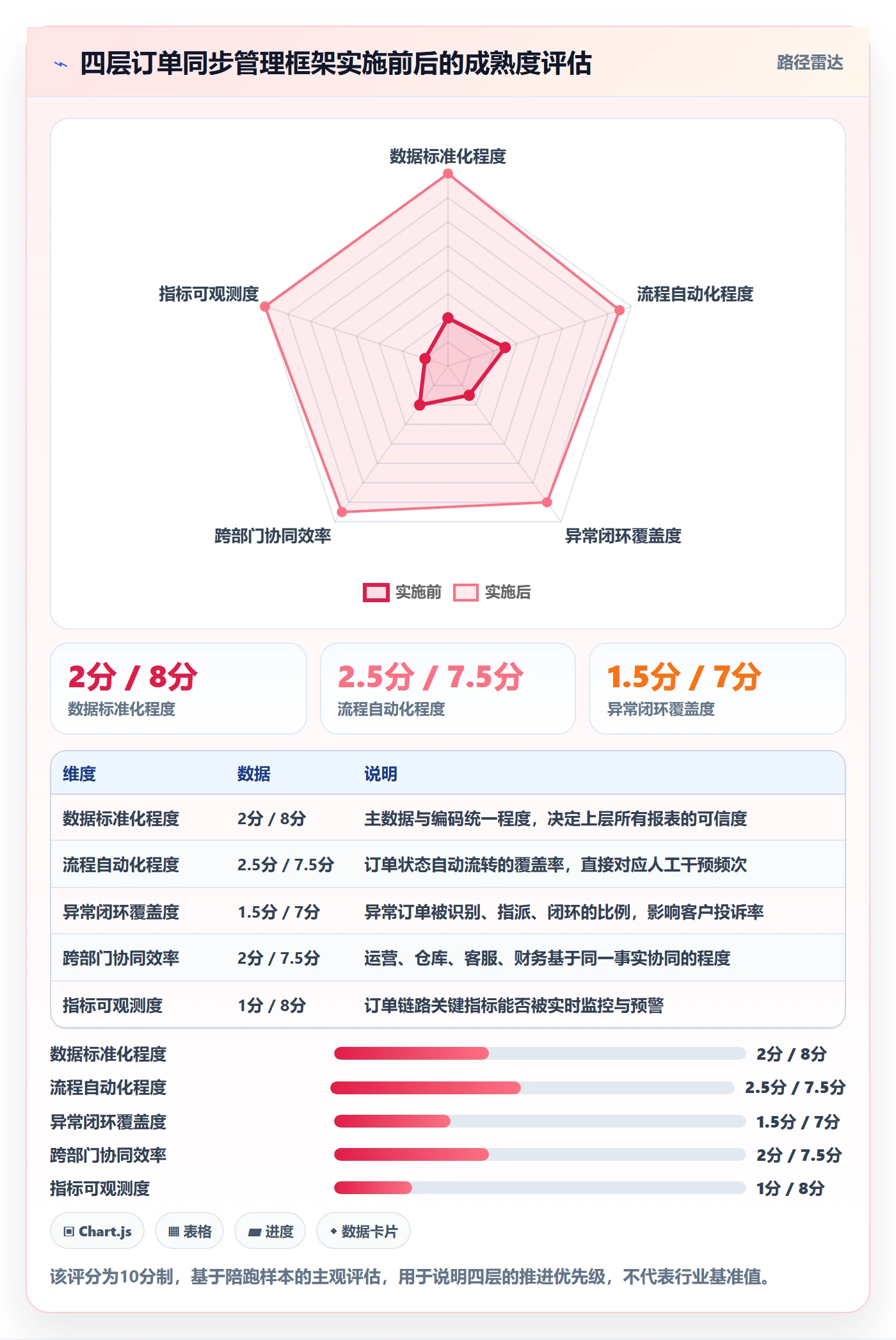 erp跨境电商怎么管？以订单同步为核心的品牌建设方案