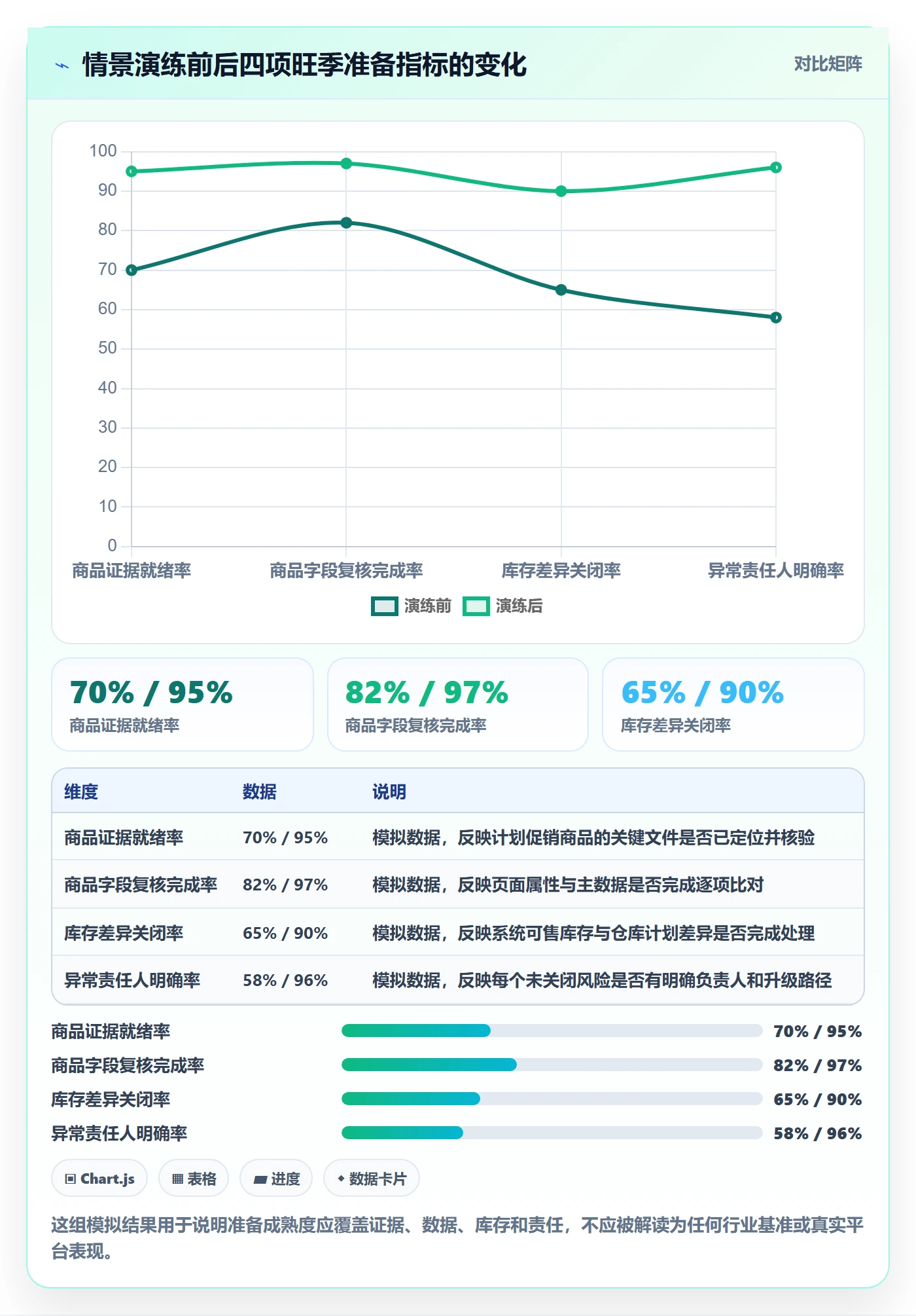 跨境电商管理要点：平台规则的旺季准备如何设计