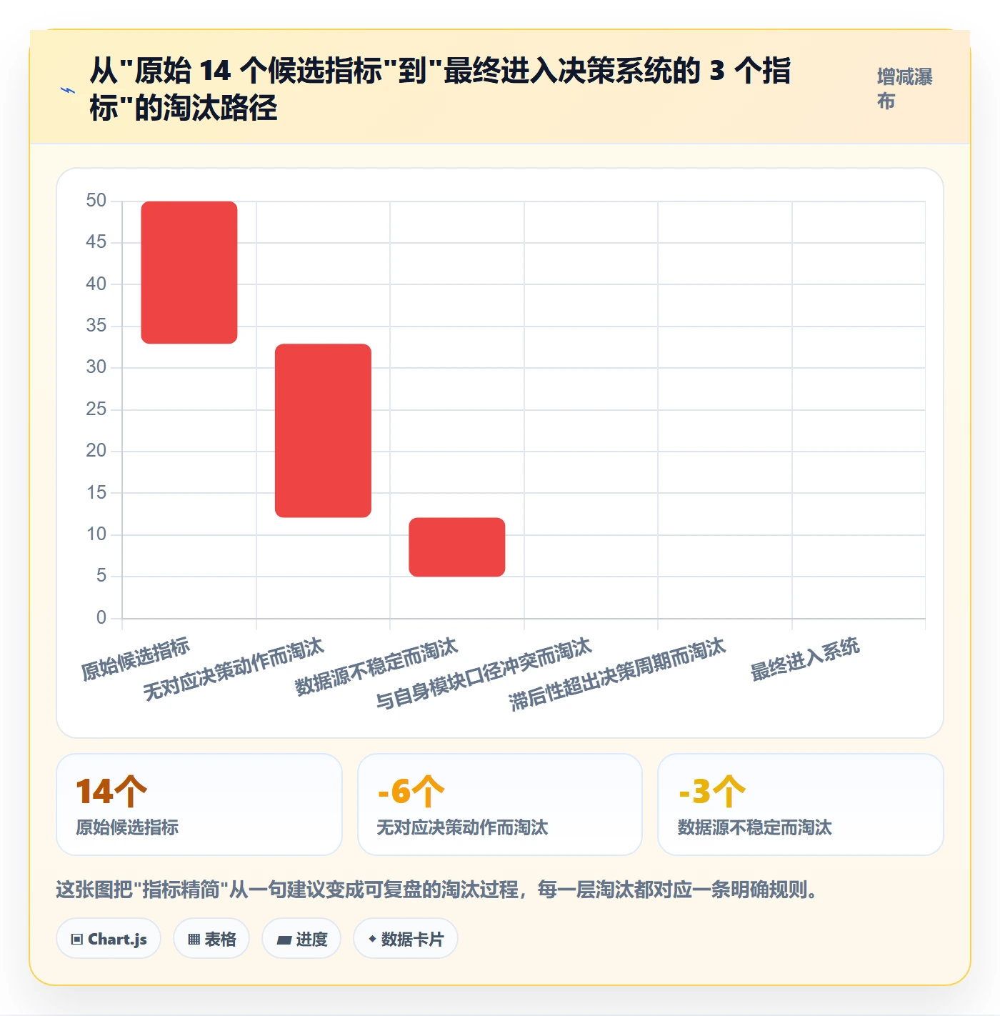 商品分析基础课：竞争强度相关的系统搭建一次讲透