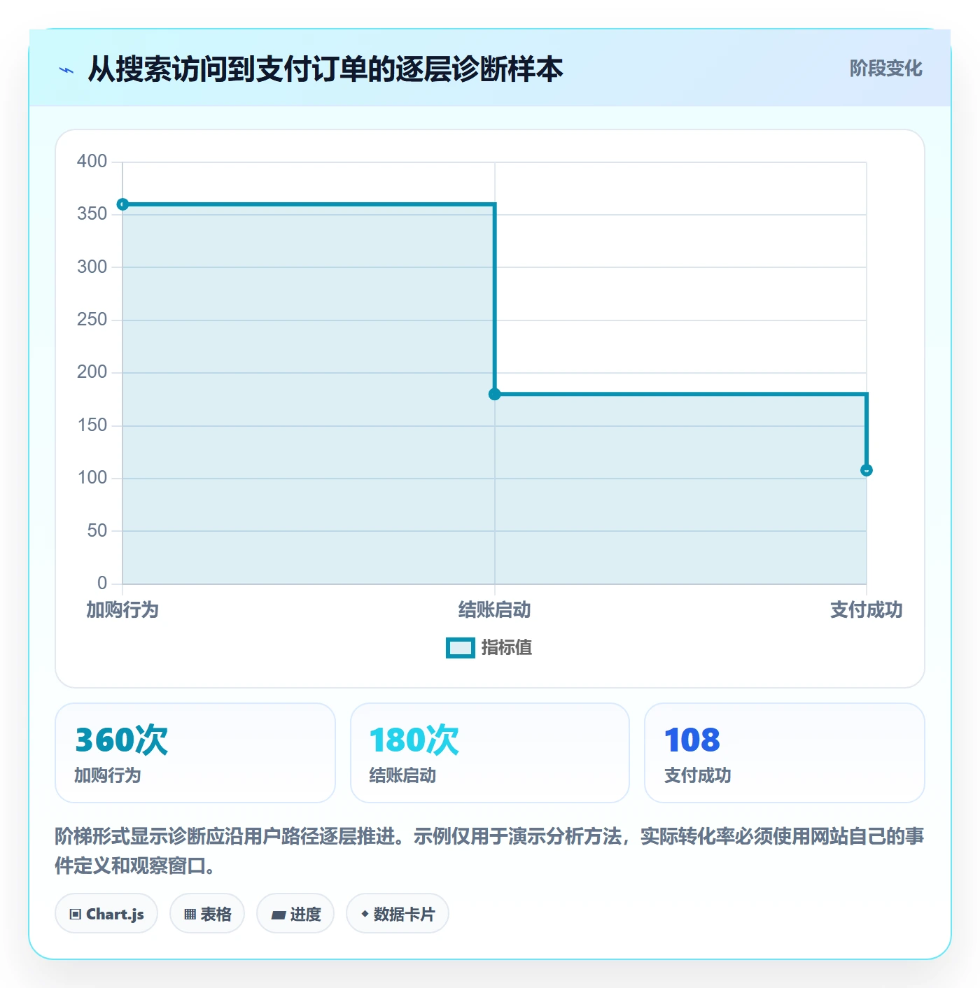 电商数据查询网站管理模板：围绕流量分析开展效率提升