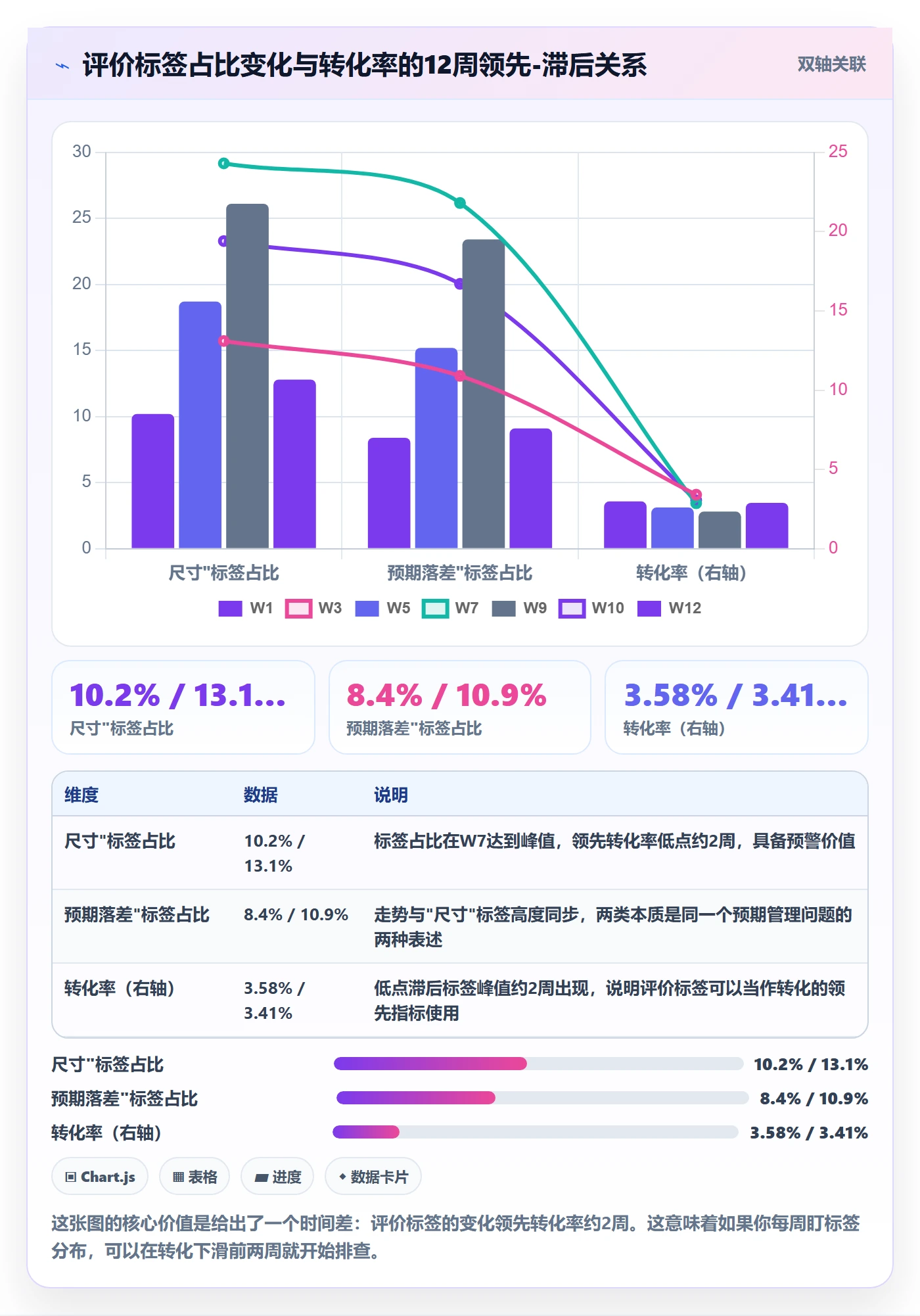 商品分析怎么优化？先从用户评价的常见误区入手