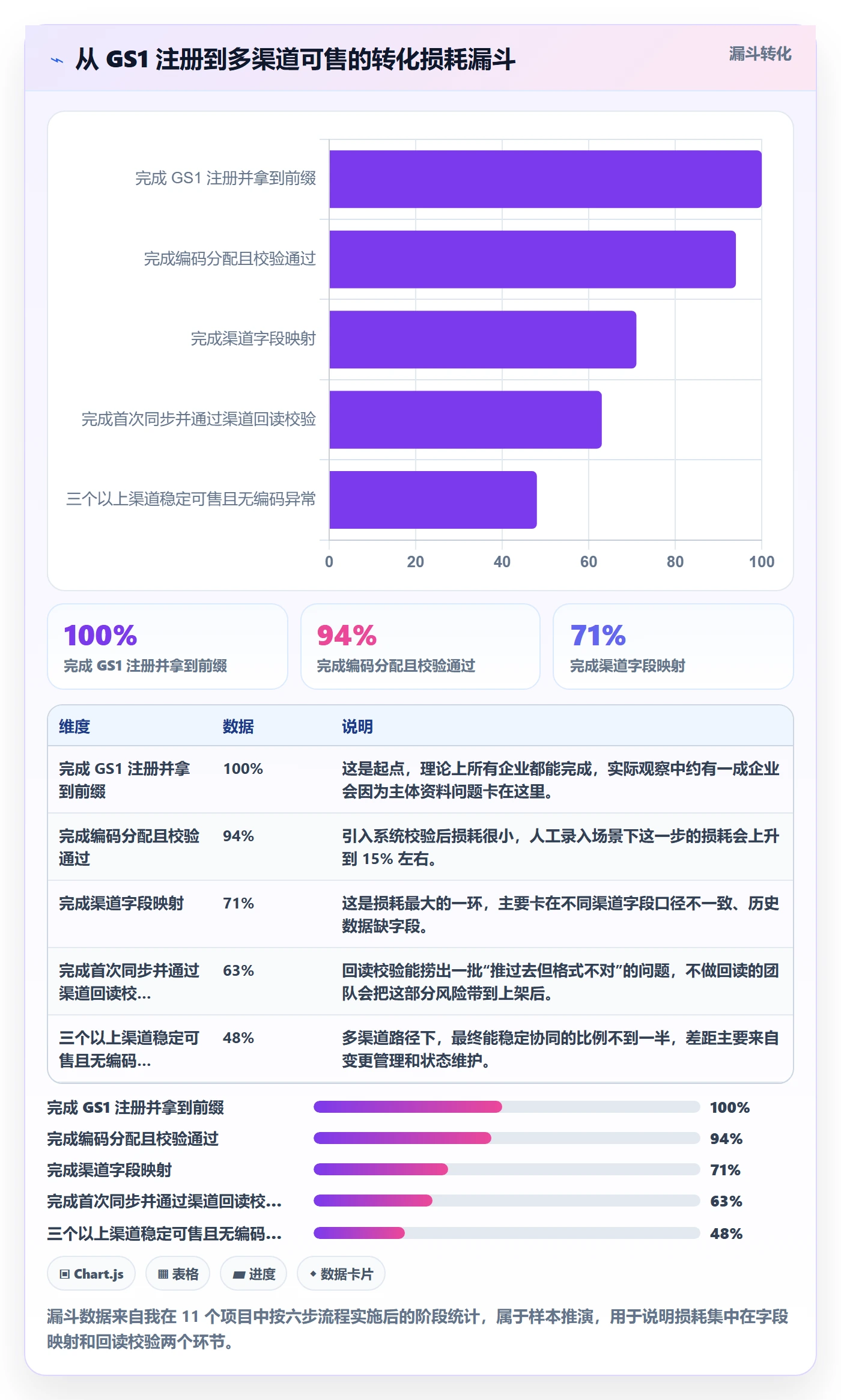 UPC码怎么管？以GS1注册为核心的供应链协同方案