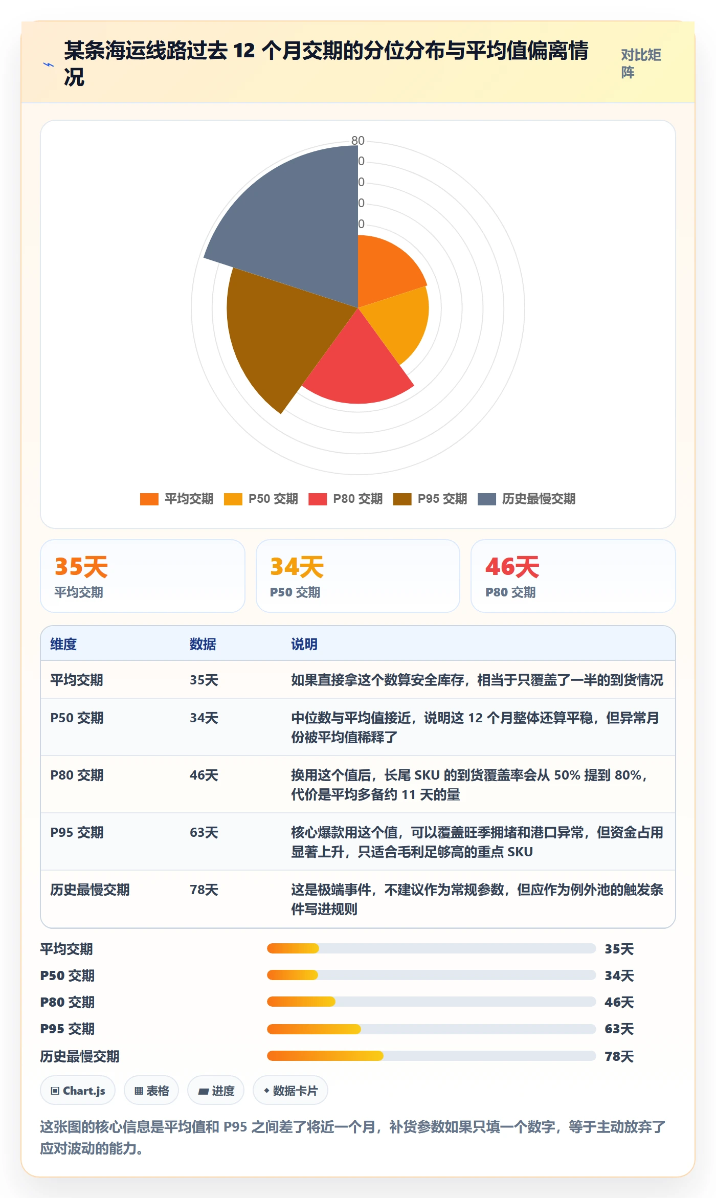 erp跨境电商实践指南：采购补货的标准化管理怎样更有效