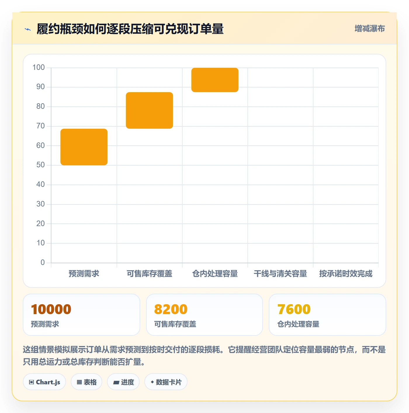 temu实施路径：履约物流如何完成增长策略