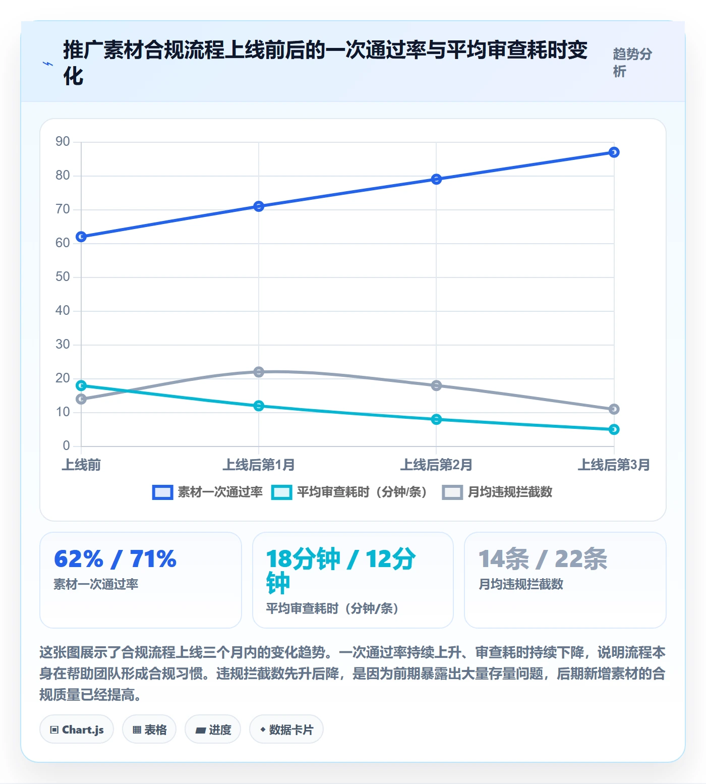 跨境电商一站式服务怎么用？运营推广场景下的合规管理拆解