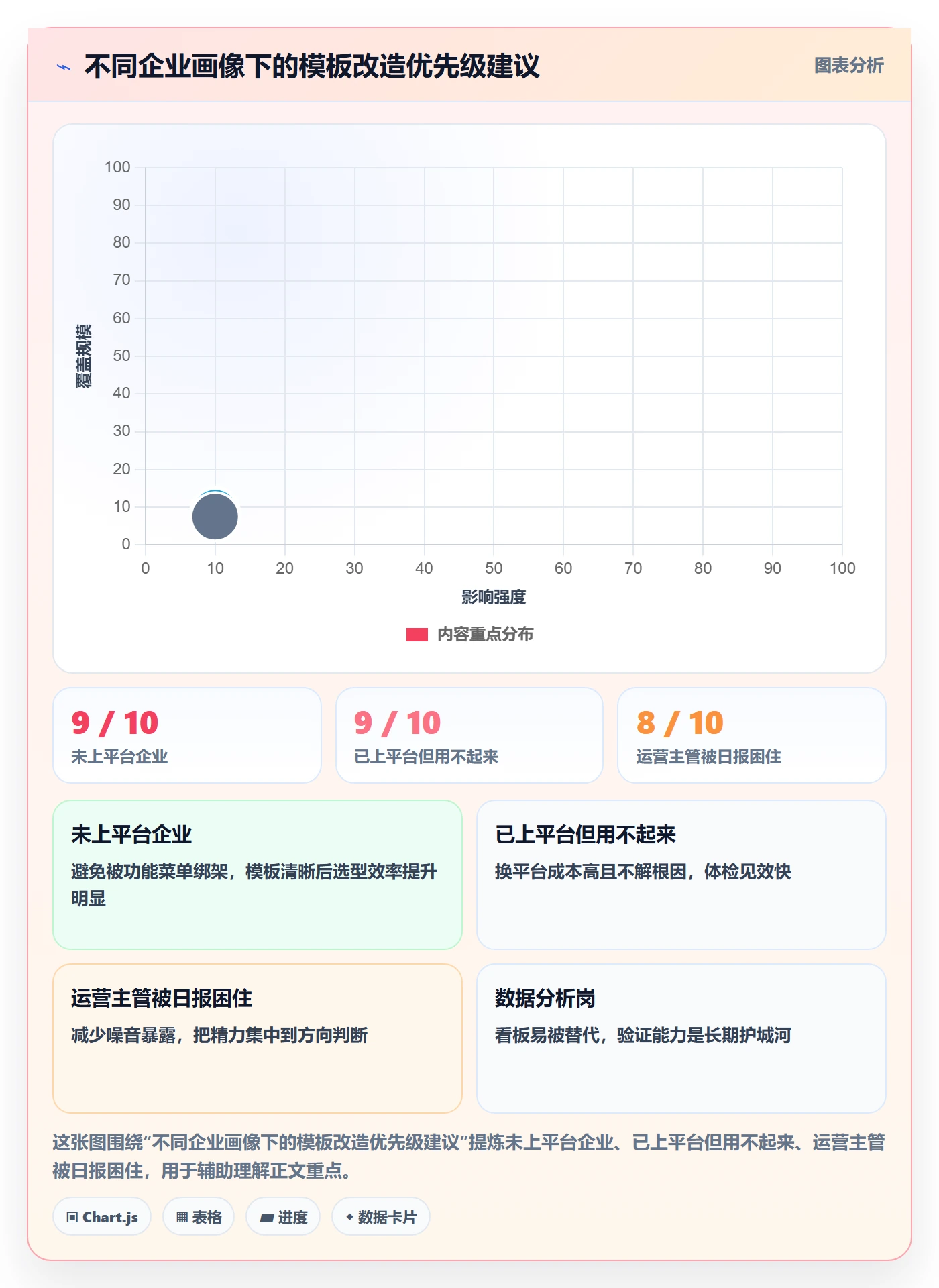 外贸数据分析平台管理模板：围绕市场趋势开展核心功能