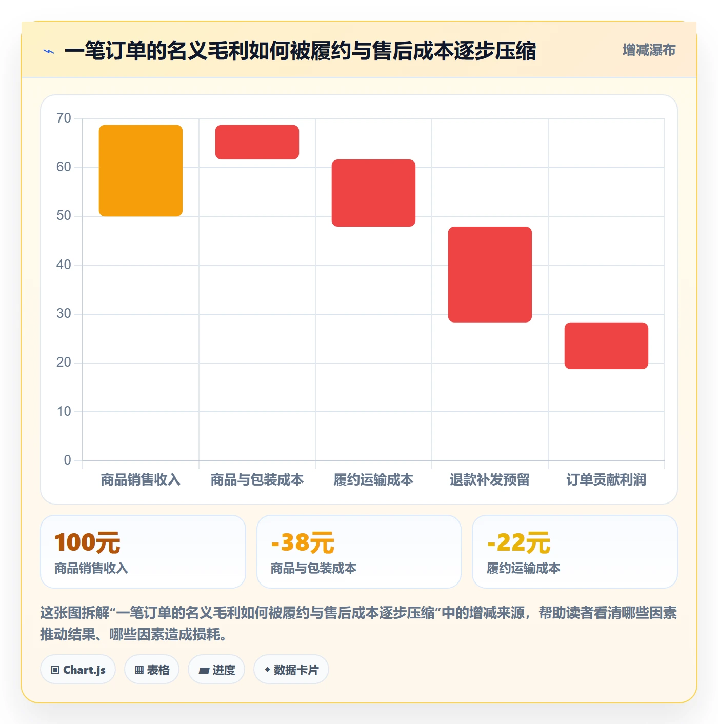 temu怎么优化？先从履约物流的选品策略入手